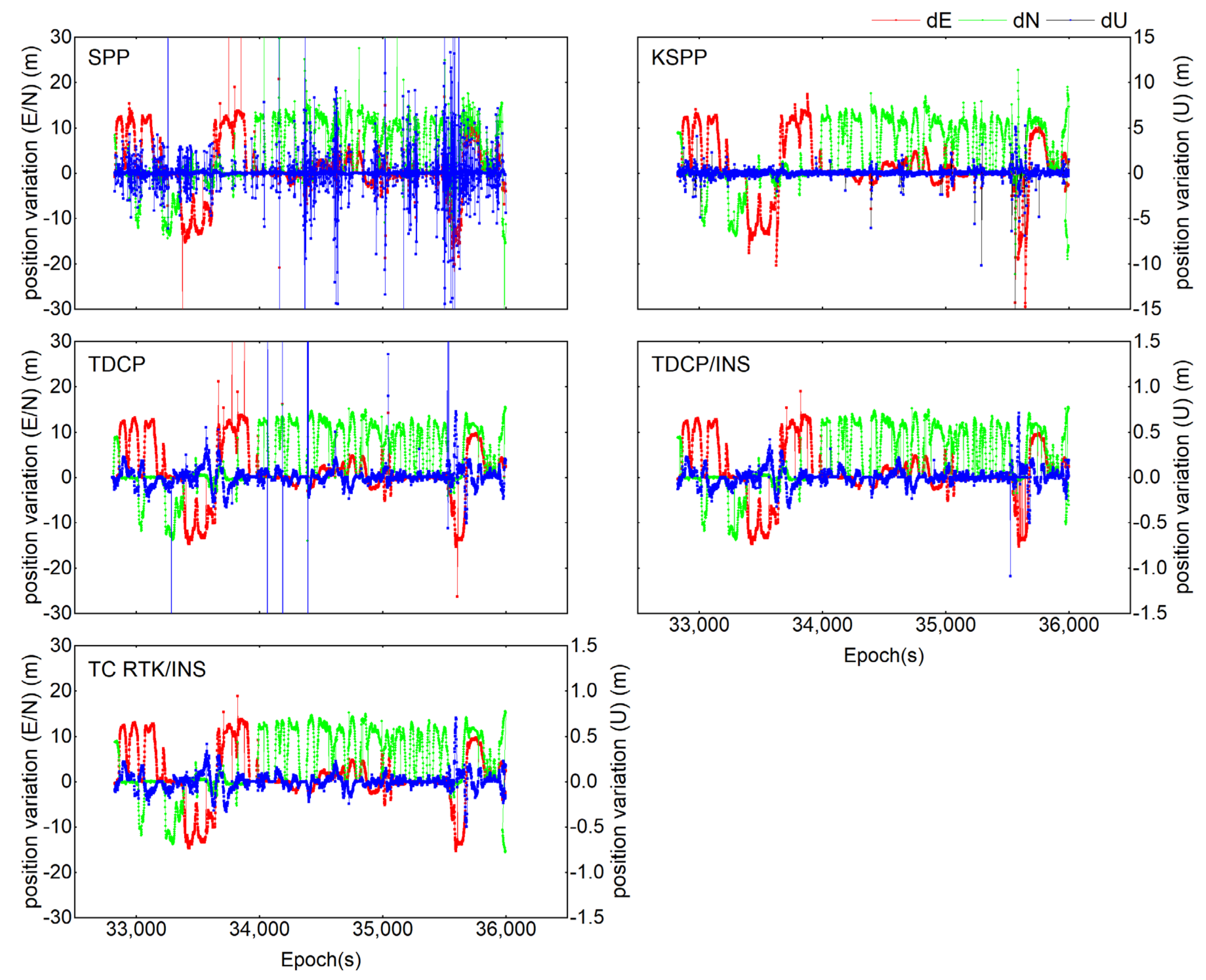 Remotesensing 13 04764 g008