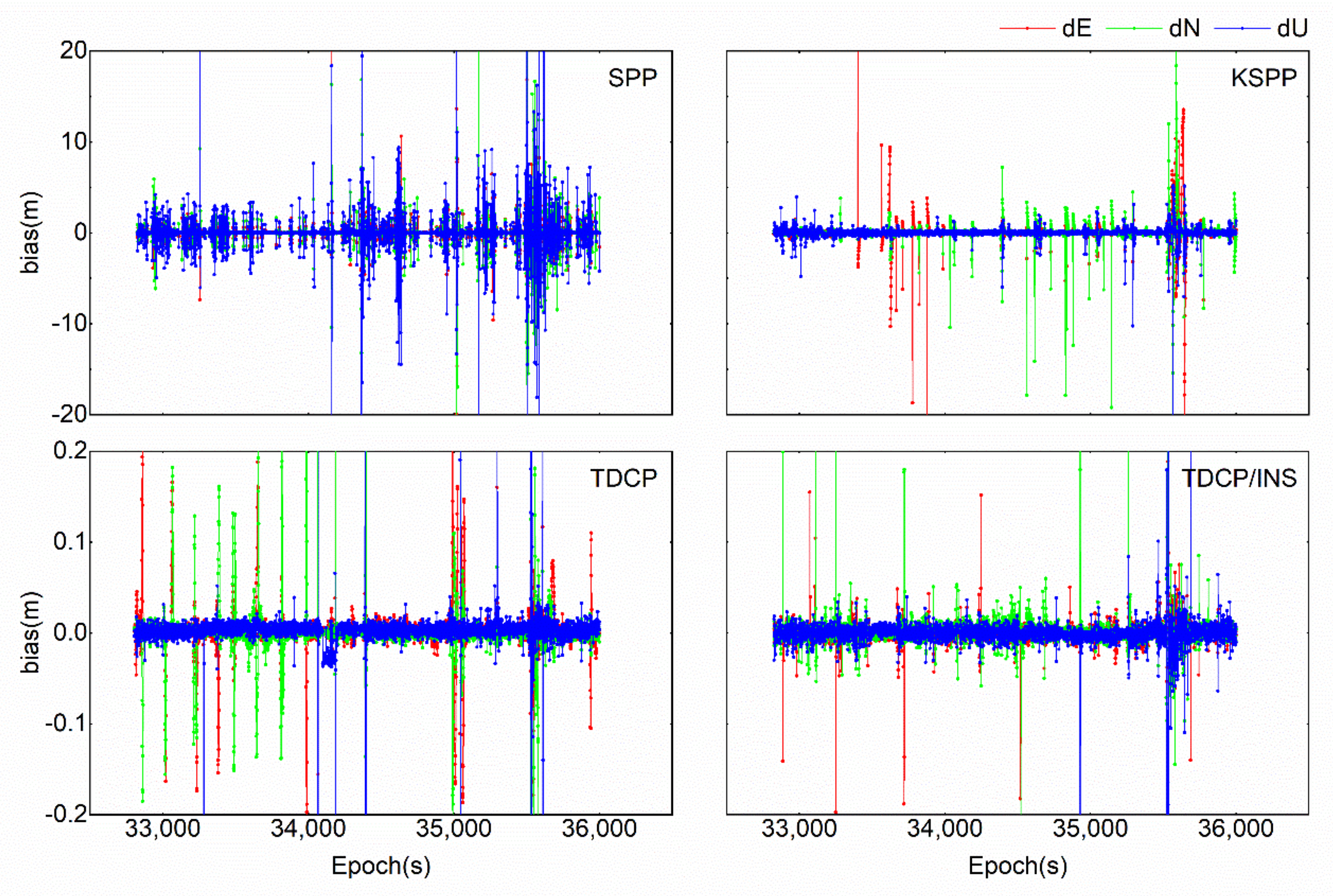 Remotesensing 13 04764 g009