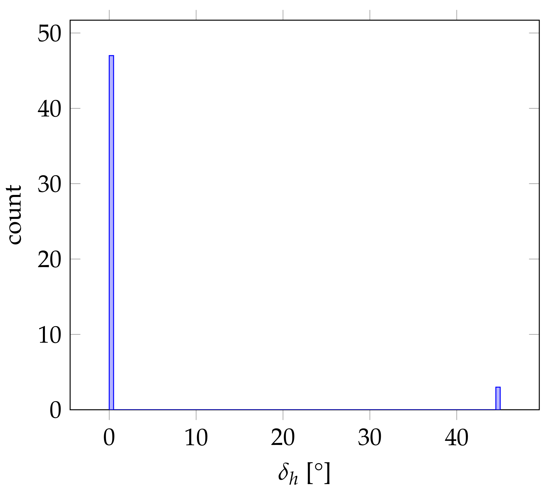 Remotesensing 13 04765 g018