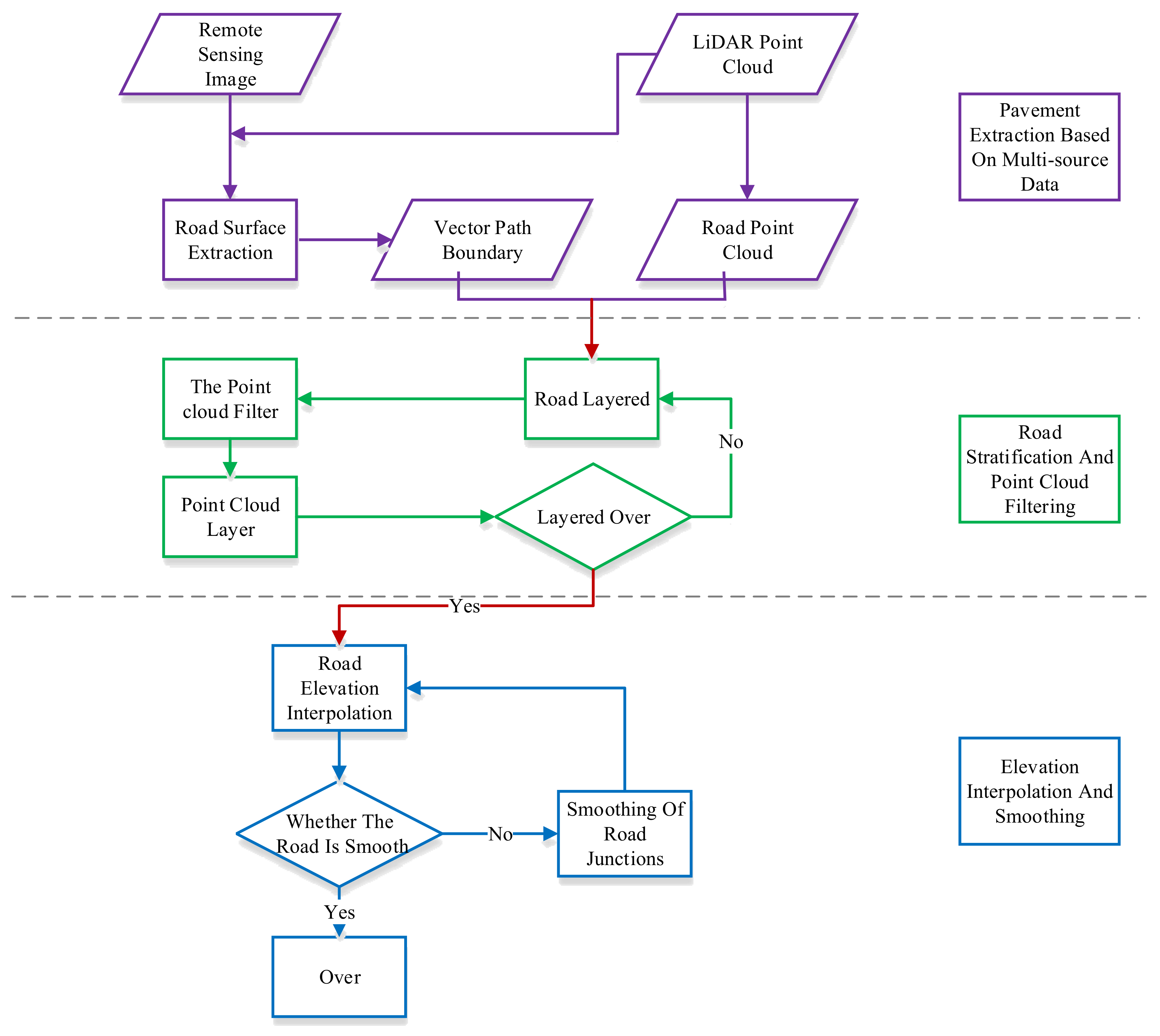 Remotesensing 13 04766 g001