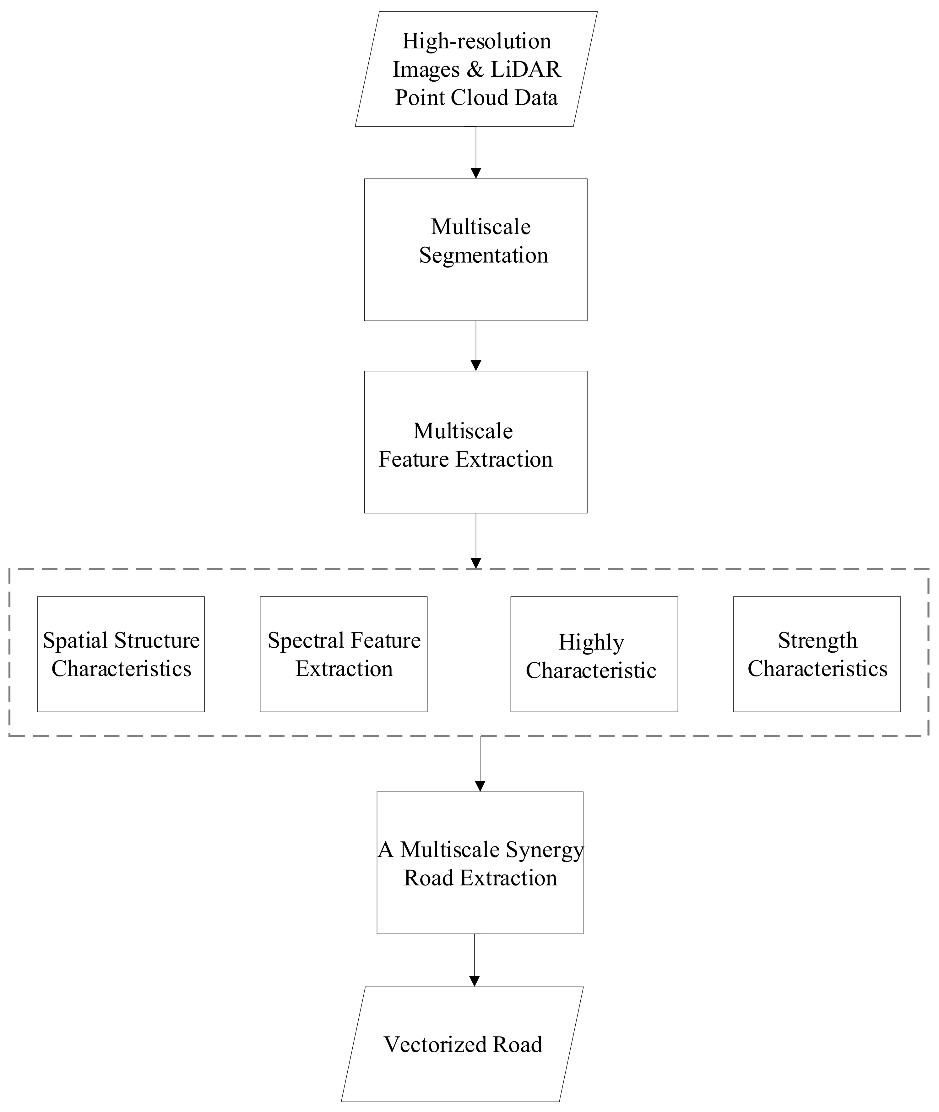 Remotesensing 13 04766 g002