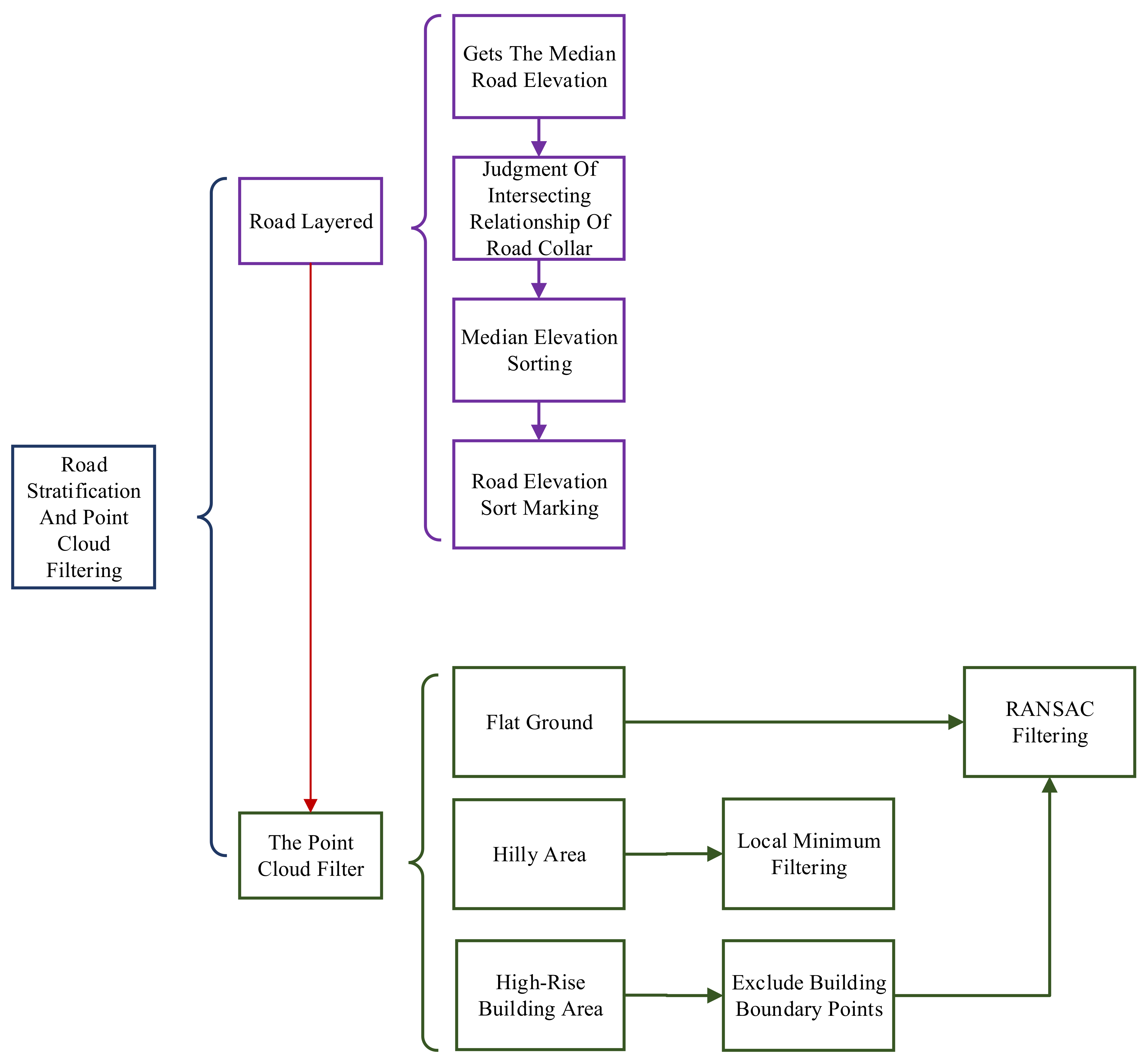 Remotesensing 13 04766 g004