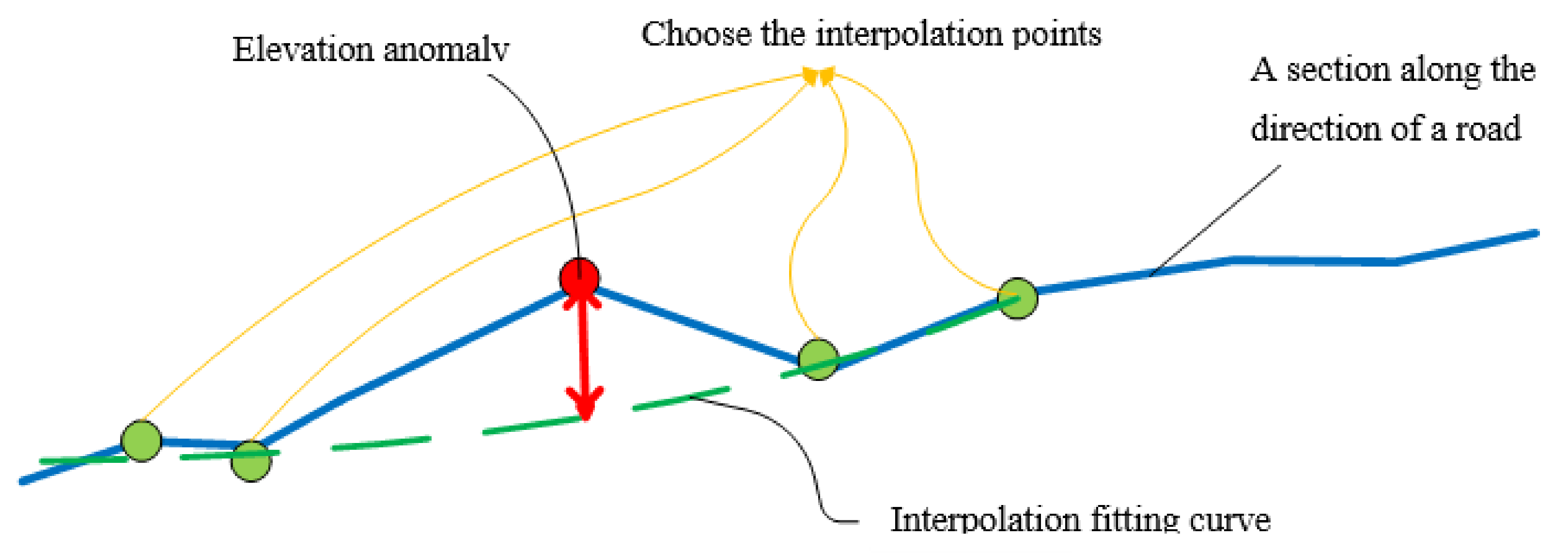 Remotesensing 13 04766 g008