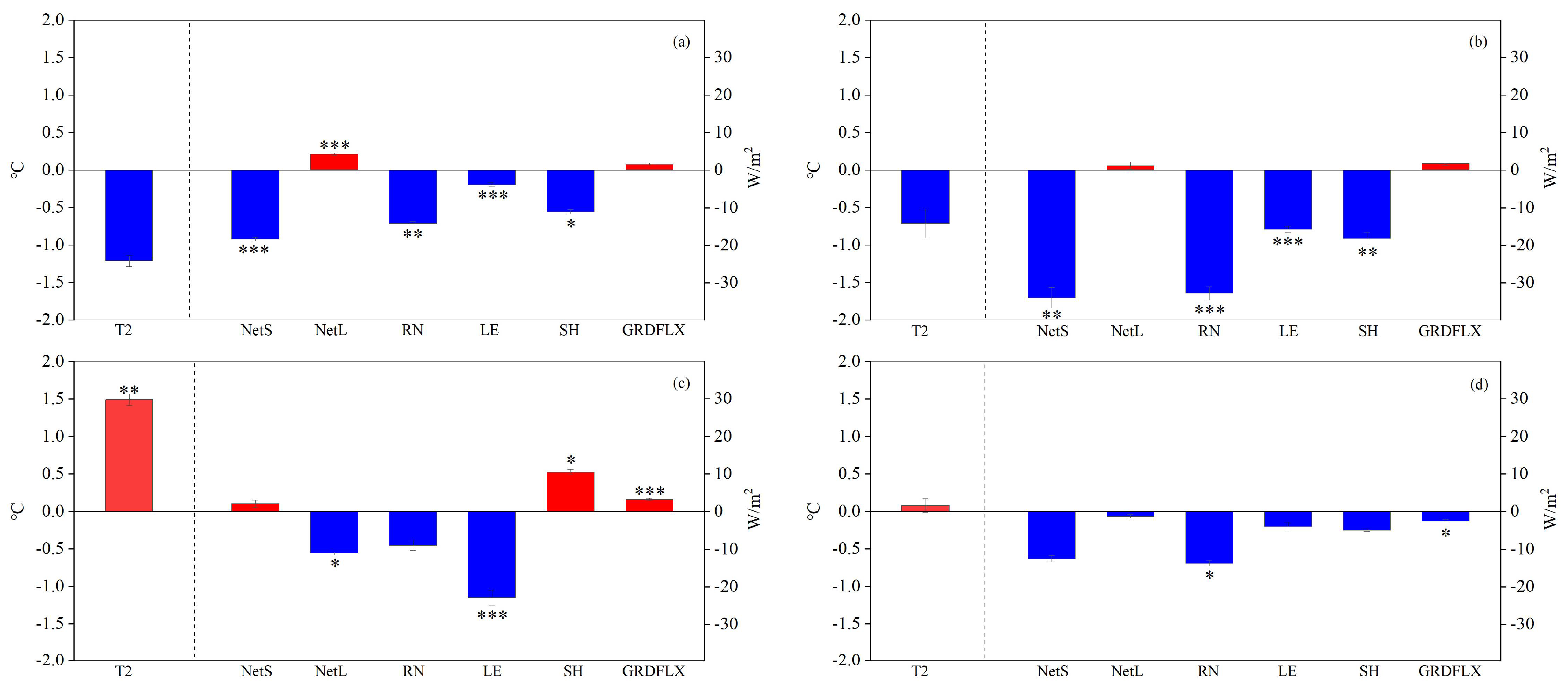 Remotesensing 13 04767 g004