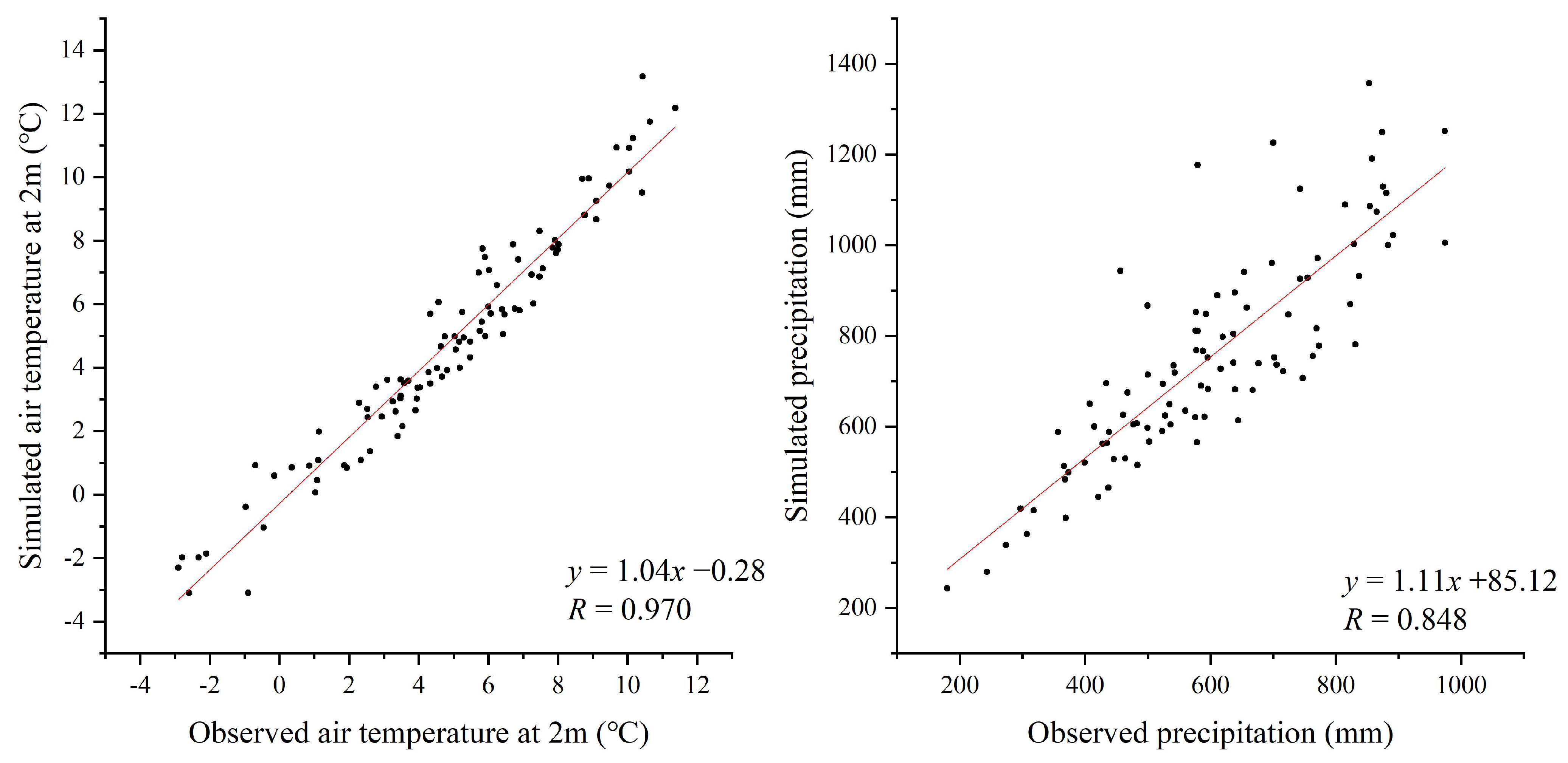 Remotesensing 13 04767 g008