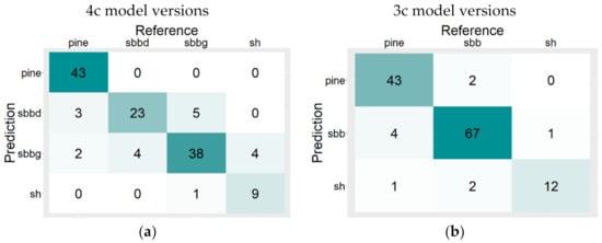 Remotesensing 13 04768 g004a 550