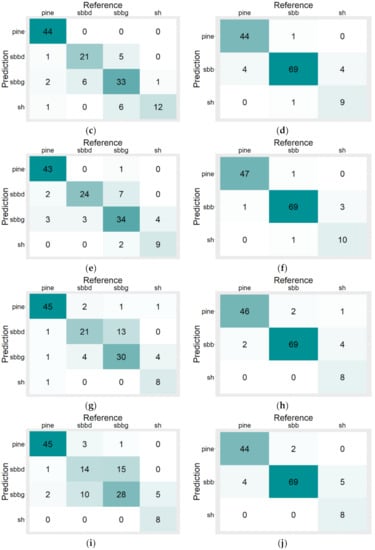 Remotesensing 13 04768 g004b 550