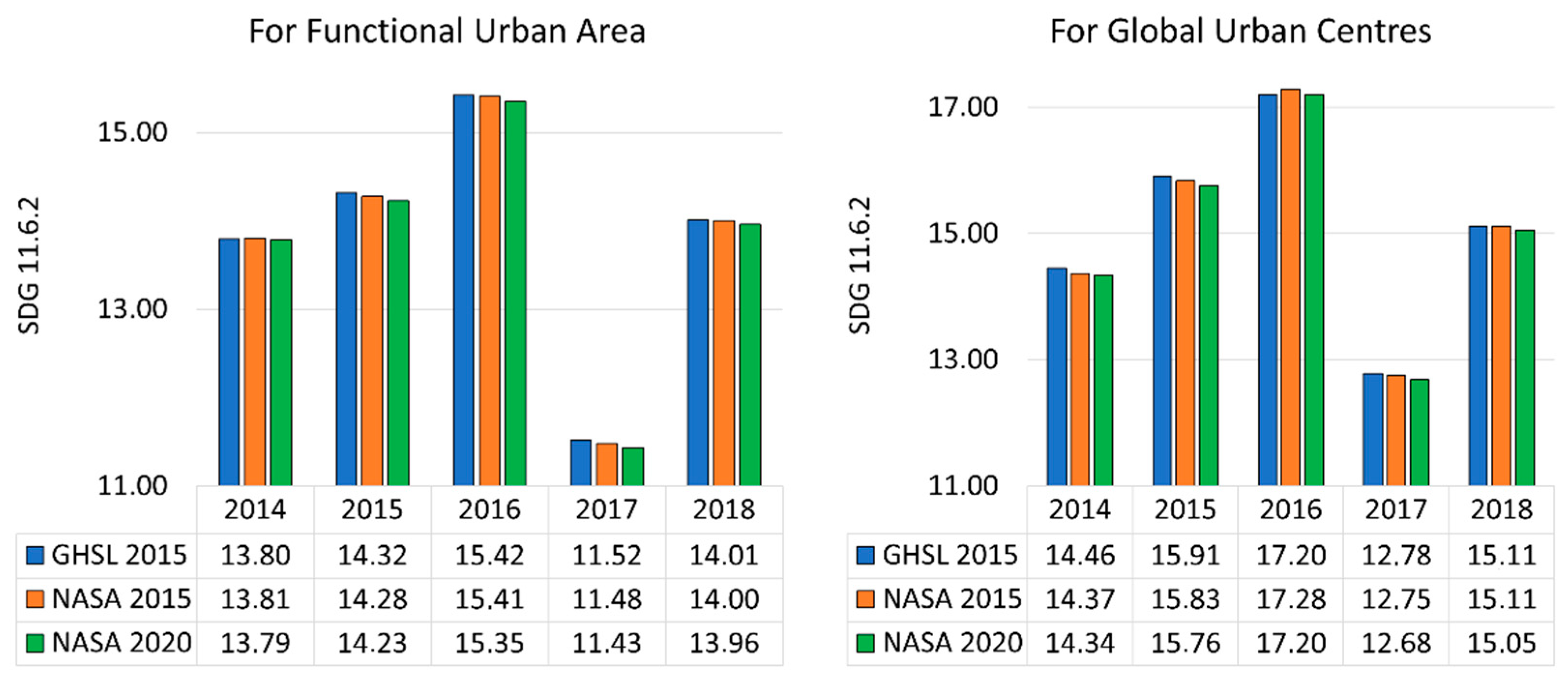 Remotesensing 13 04769 g014