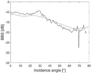 Remotesensing 13 04771 i005