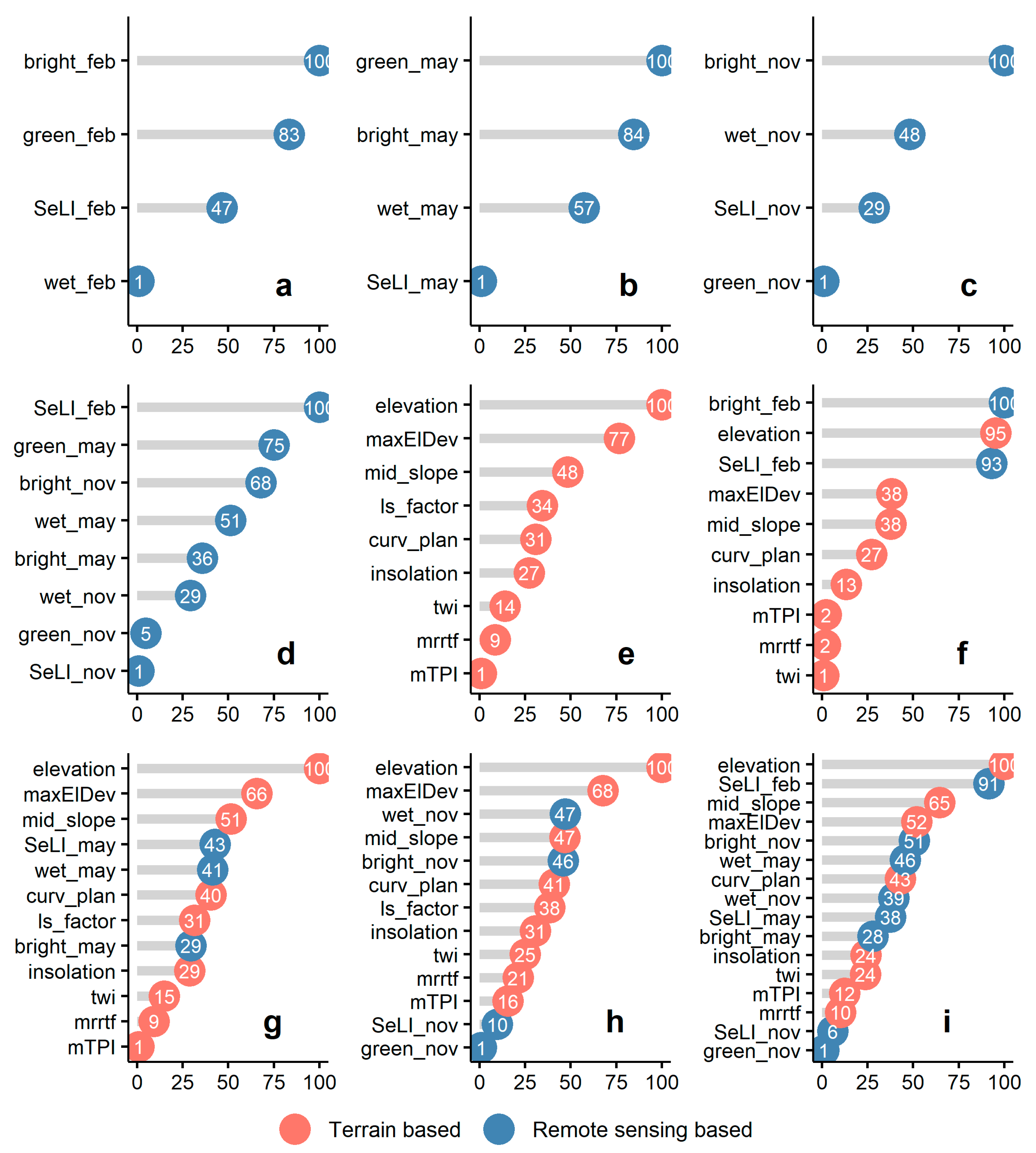 Remotesensing 13 04772 g007