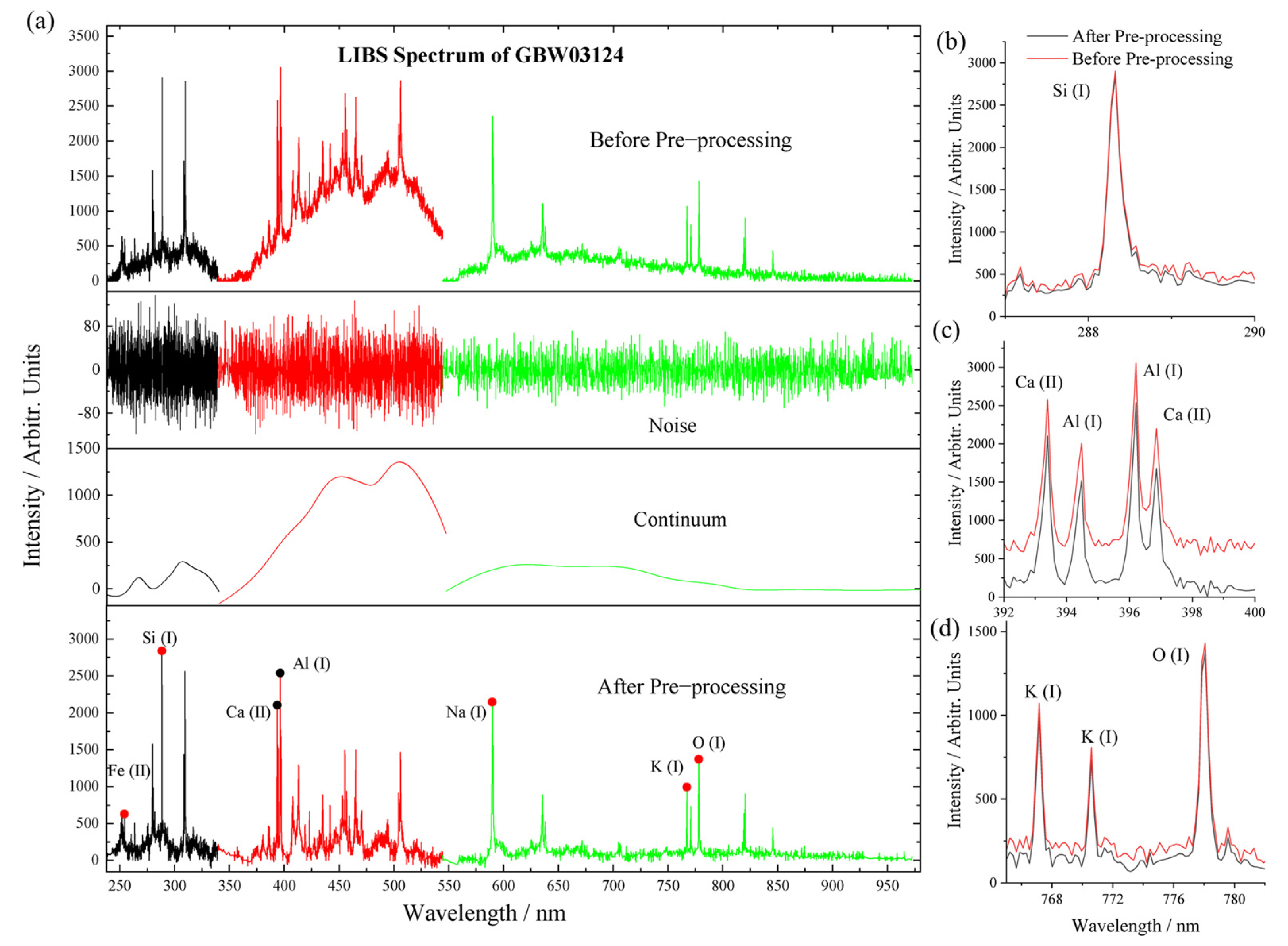 Remotesensing 13 04773 g003