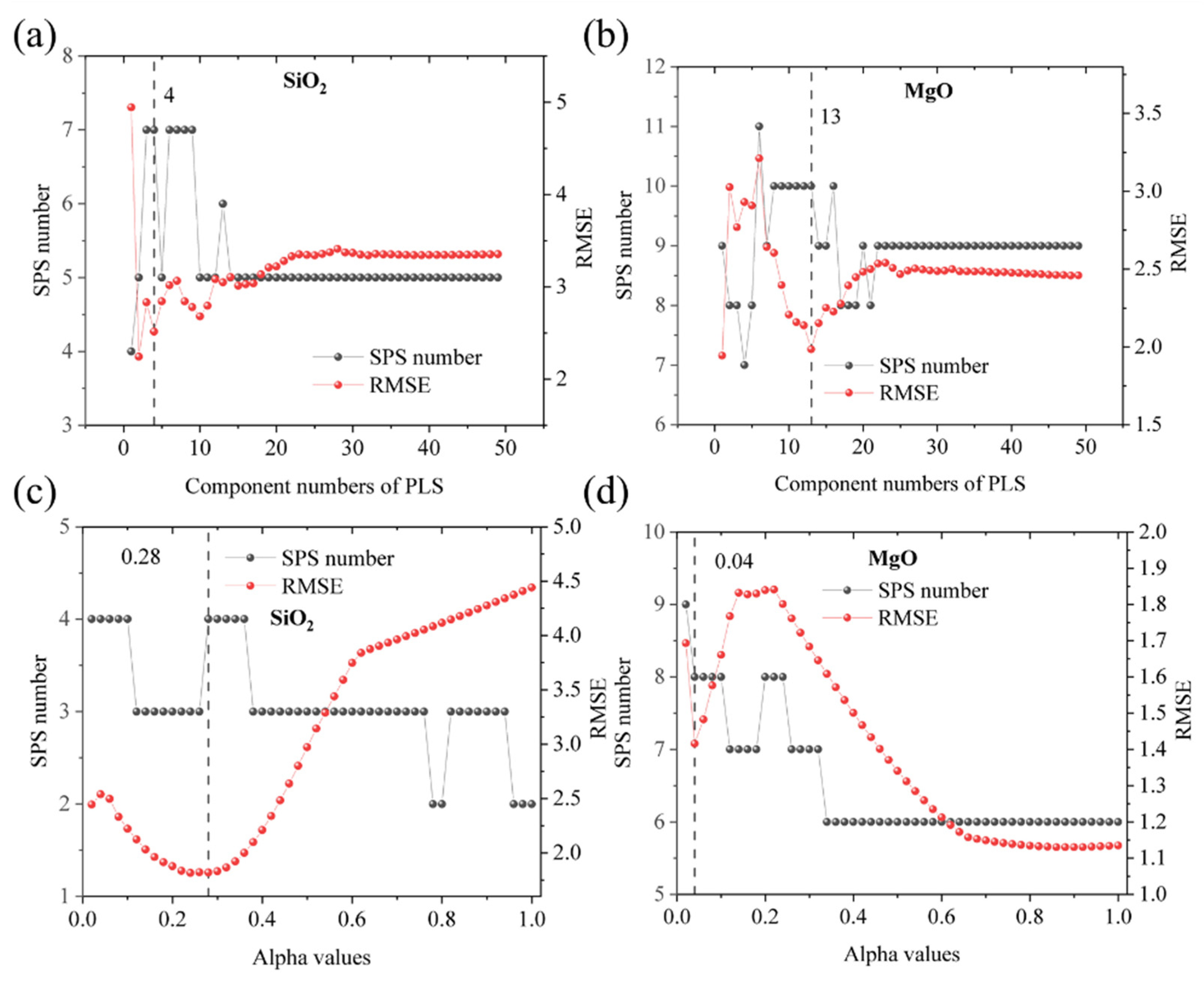 Remotesensing 13 04773 g004