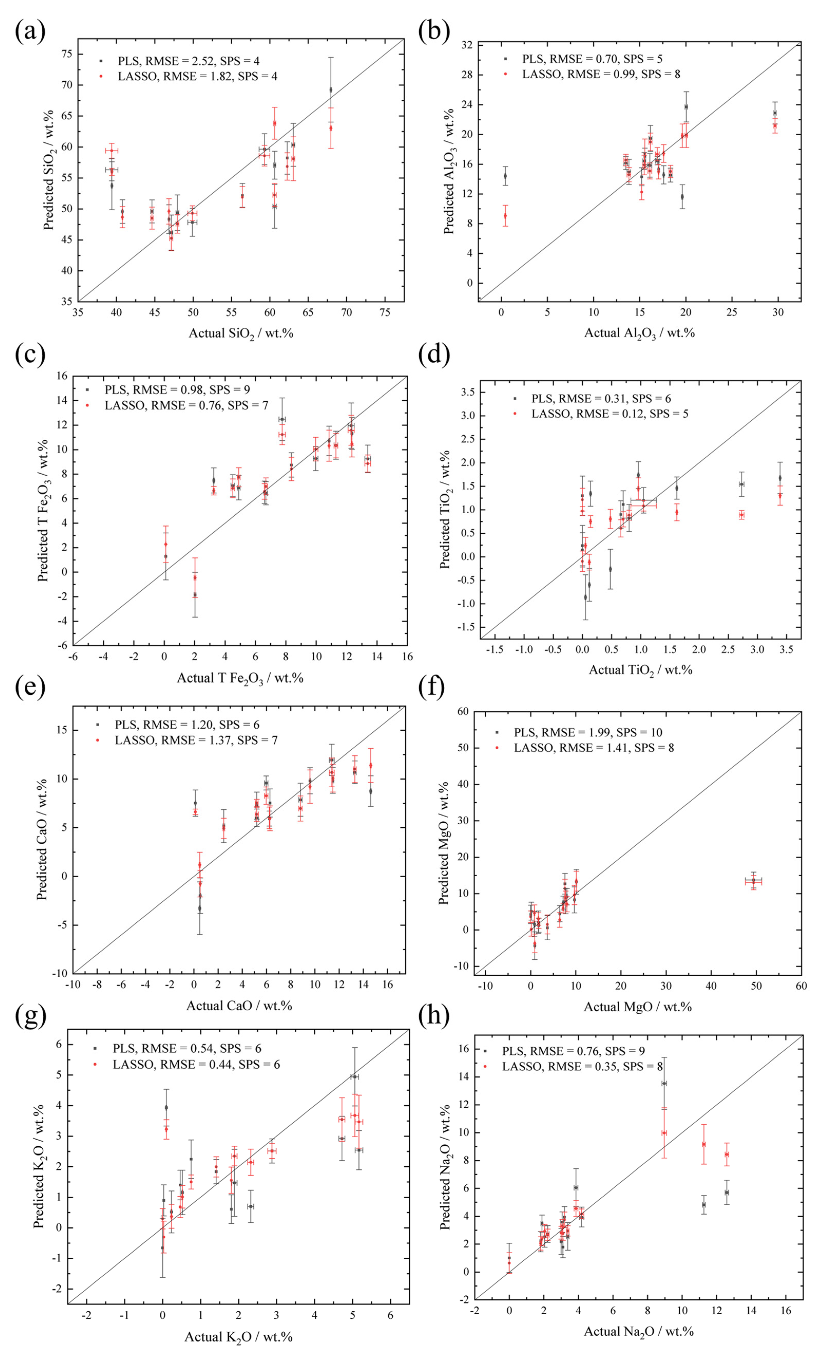 Remotesensing 13 04773 g005