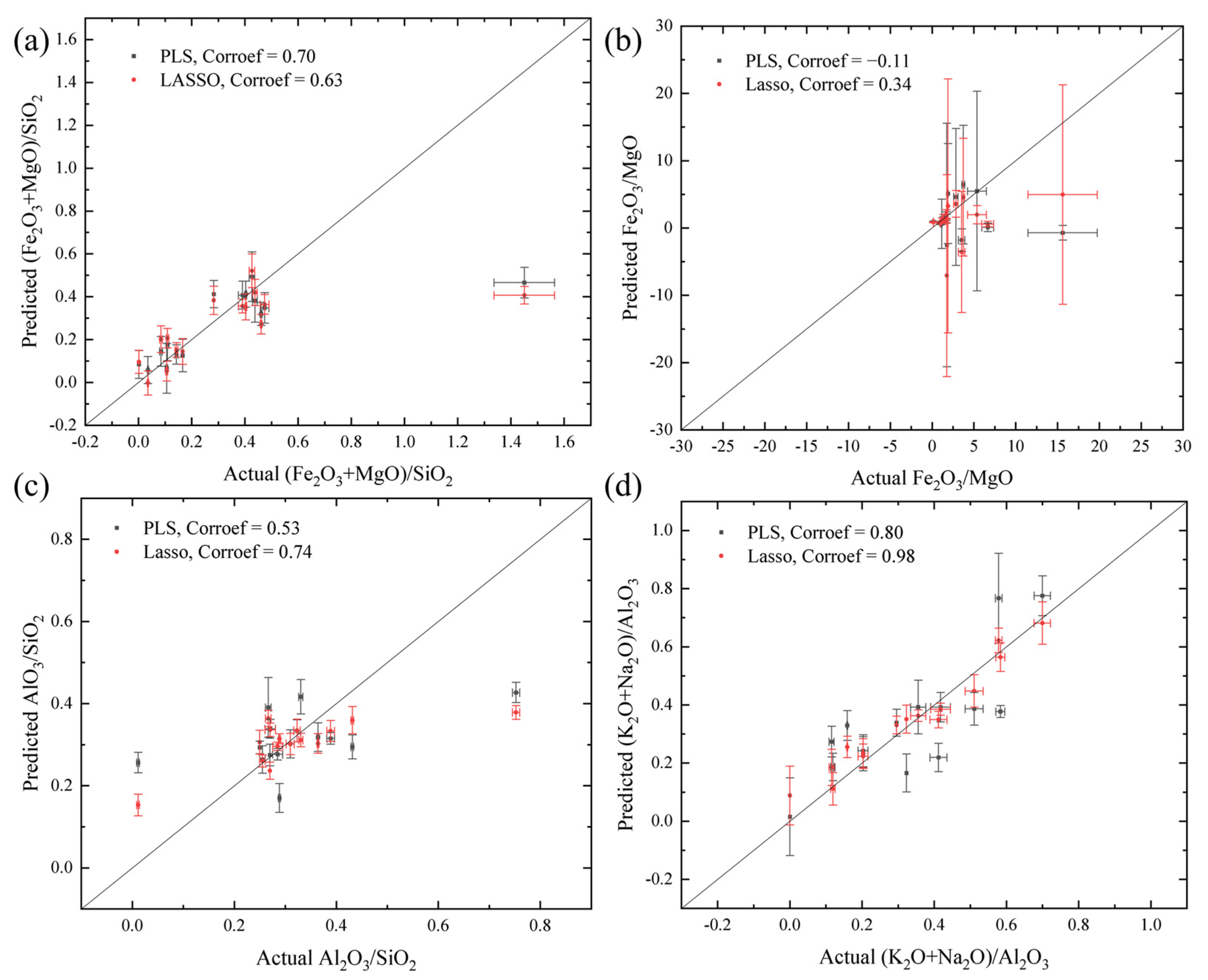 Remotesensing 13 04773 g006