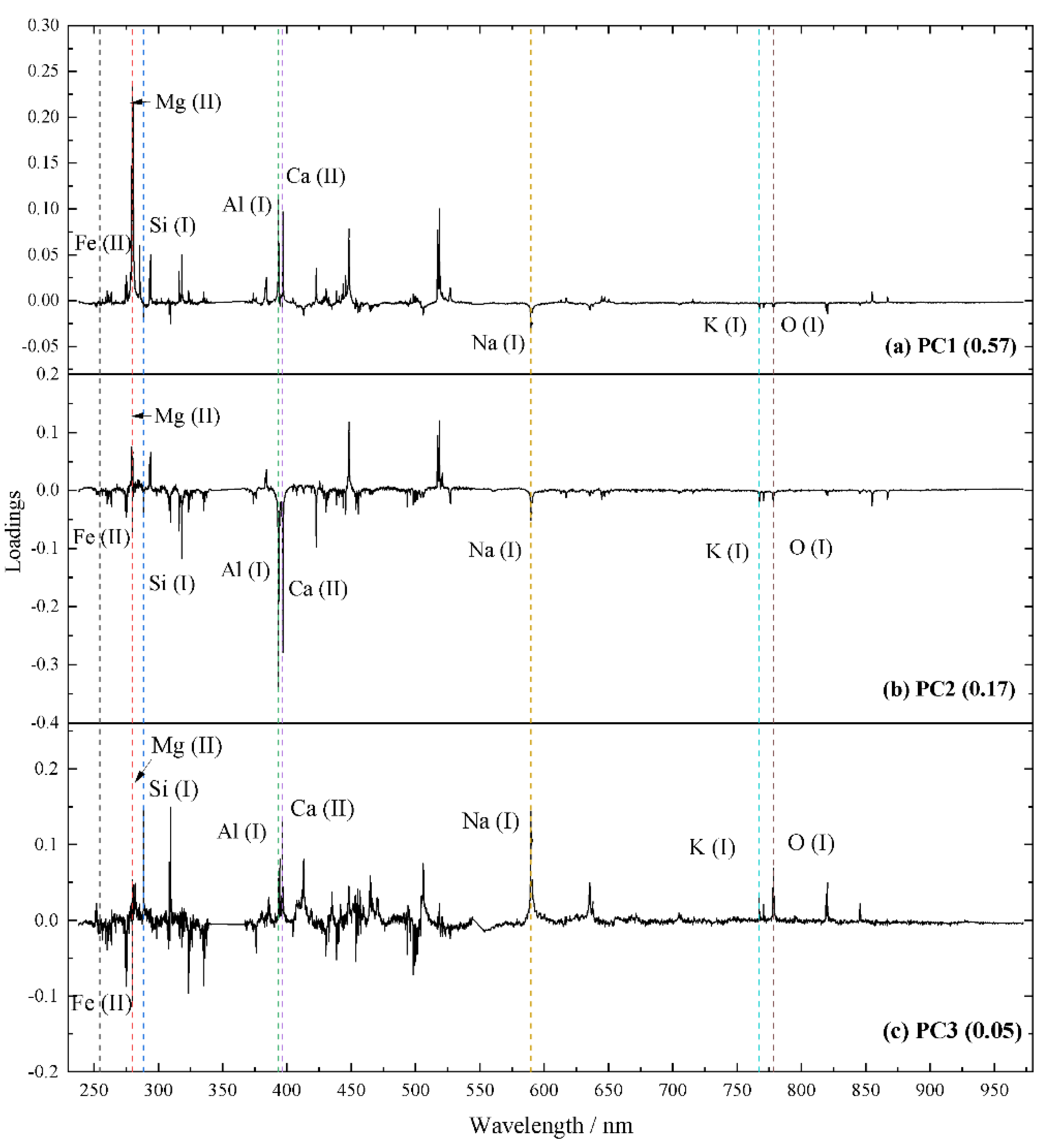 Remotesensing 13 04773 g007