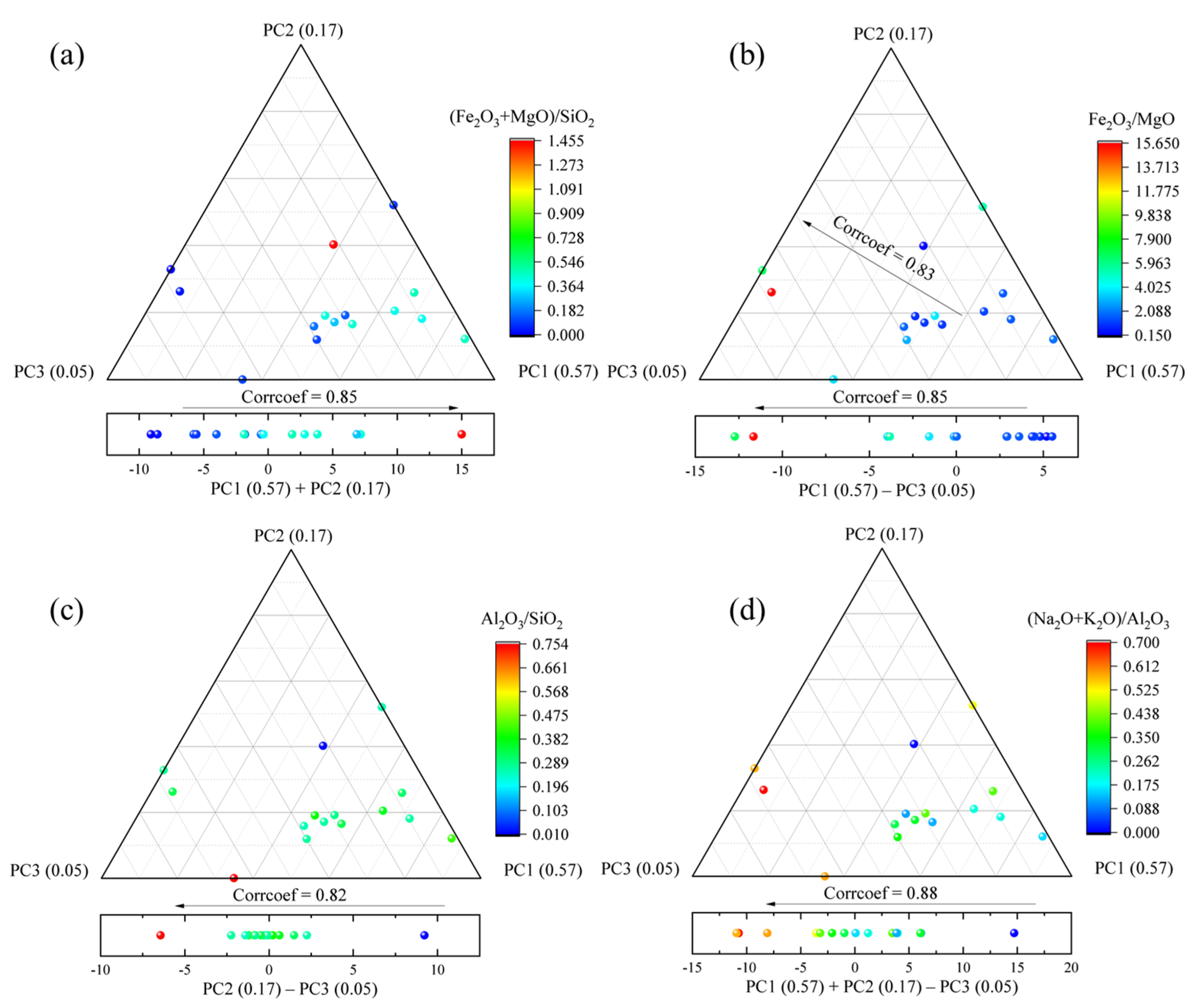 Remotesensing 13 04773 g008