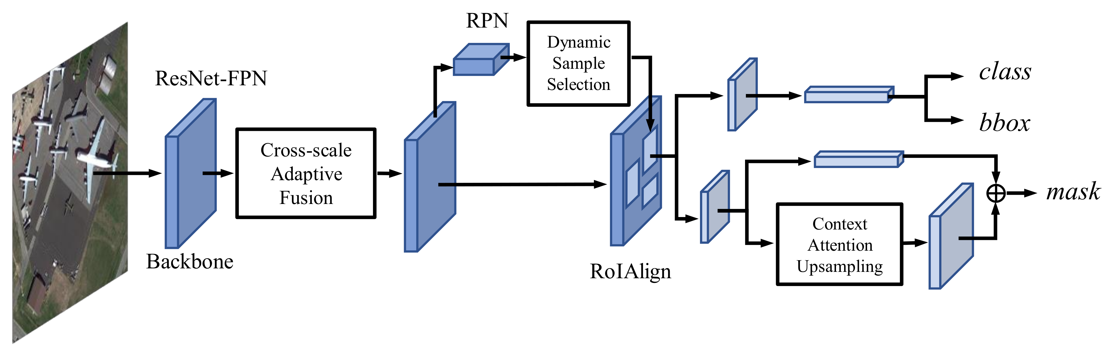 Remotesensing 13 04774 g002