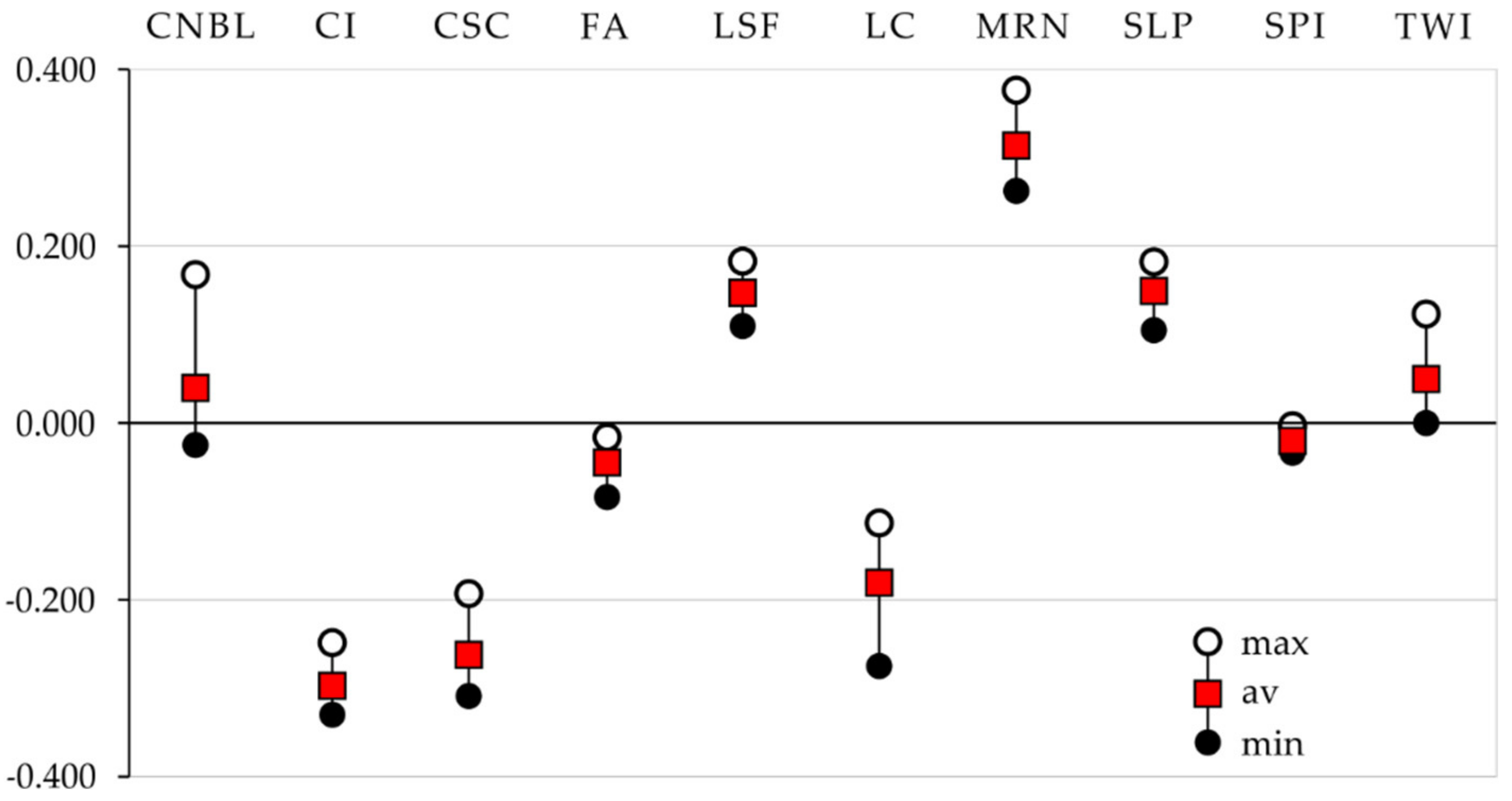 Remotesensing 13 04775 g005