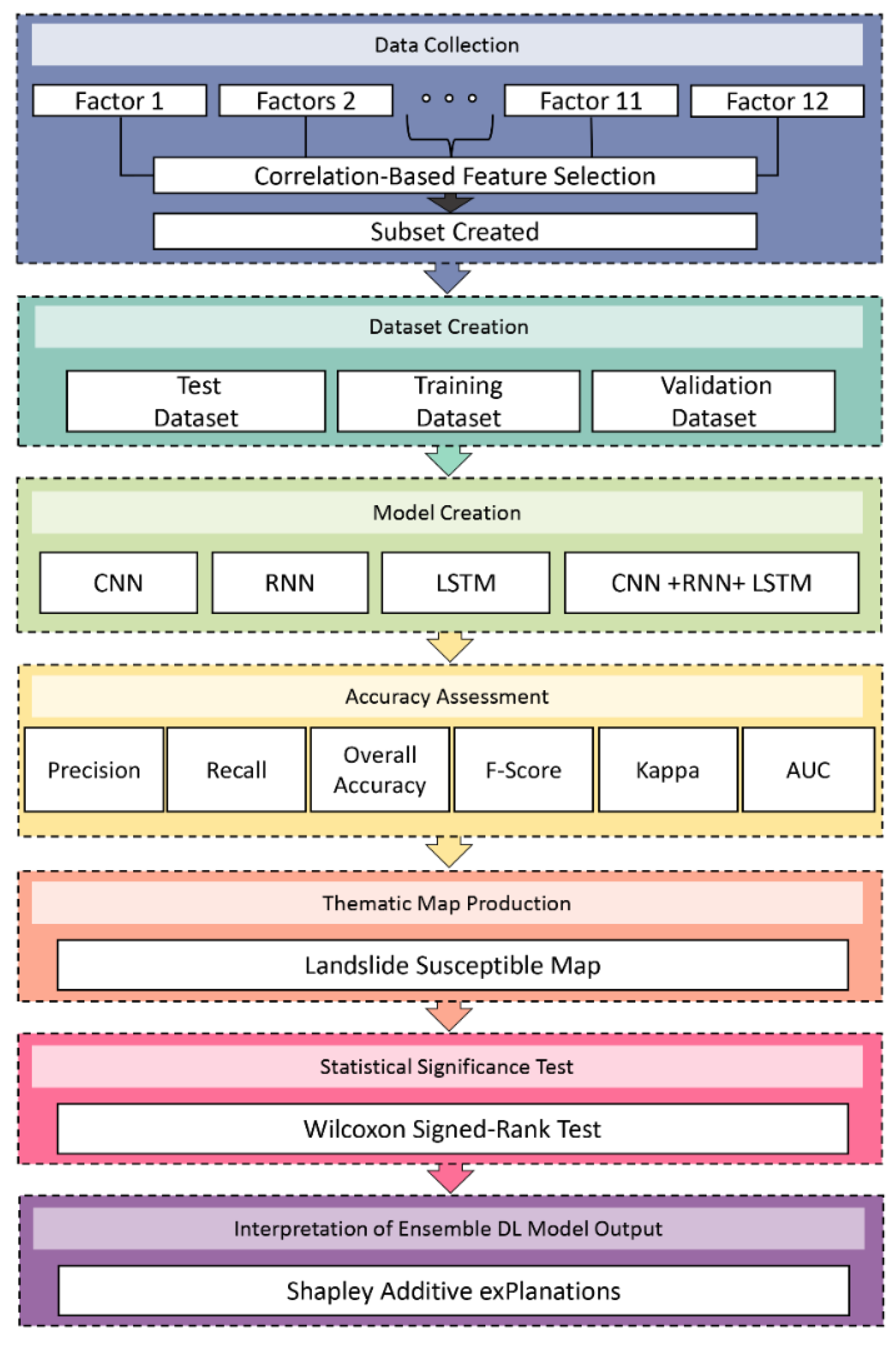 Remotesensing 13 04776 g003
