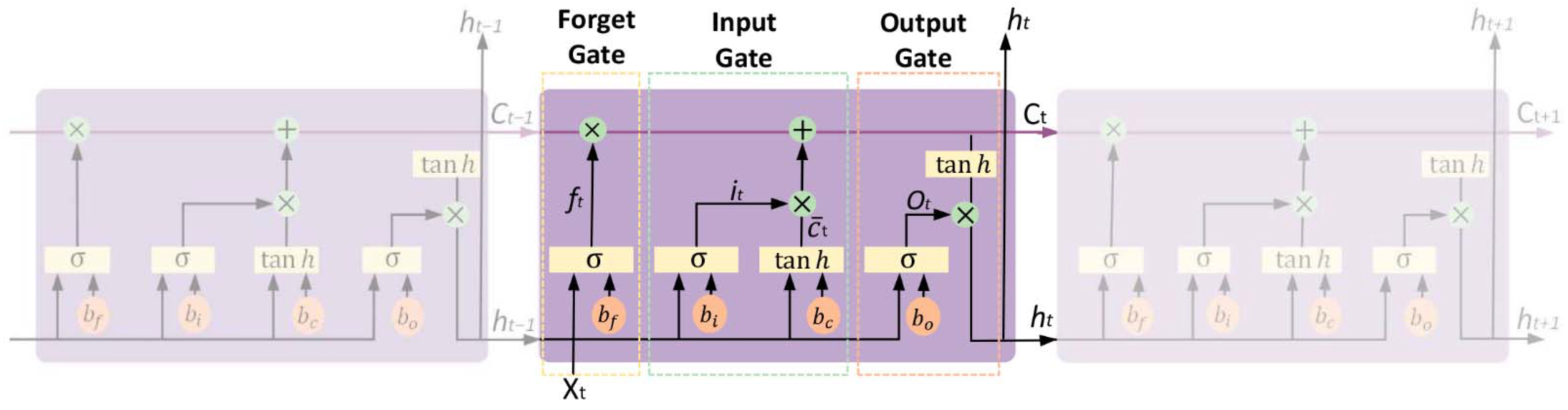 Remotesensing 13 04776 g005