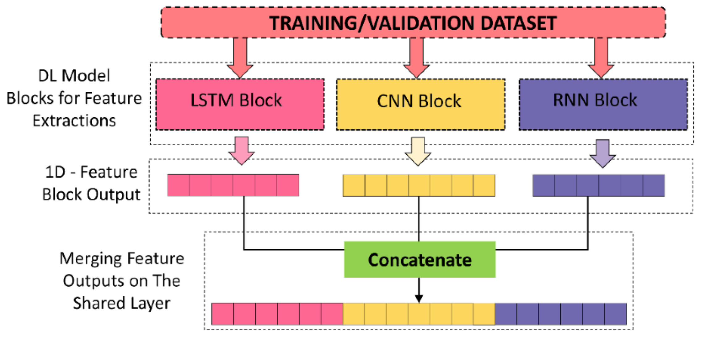 Remotesensing 13 04776 g006