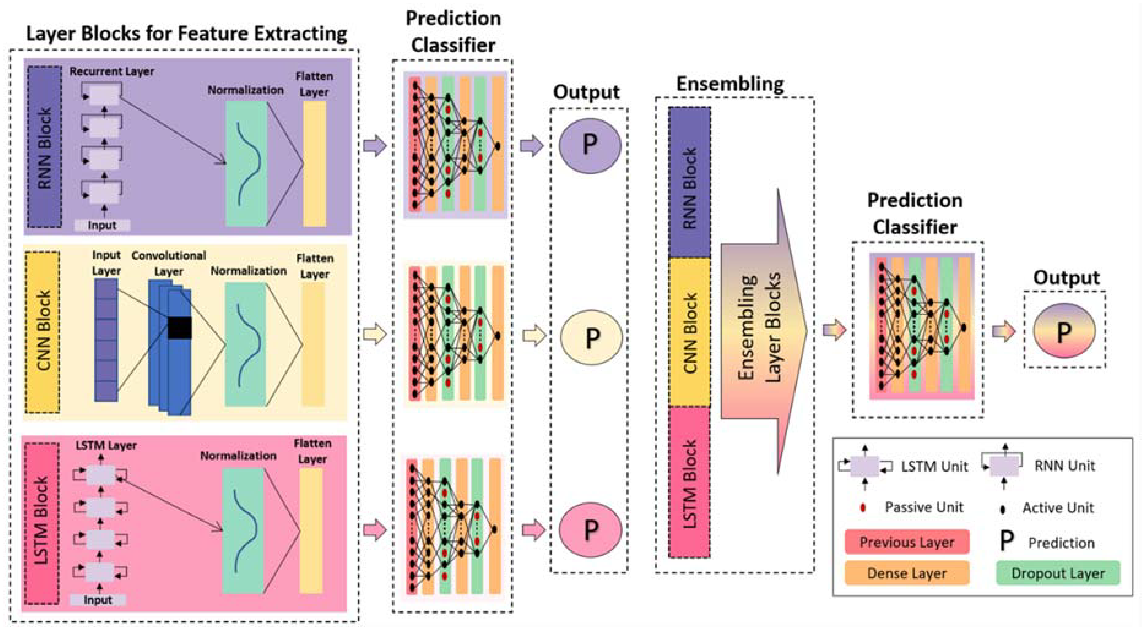 Remotesensing 13 04776 g007