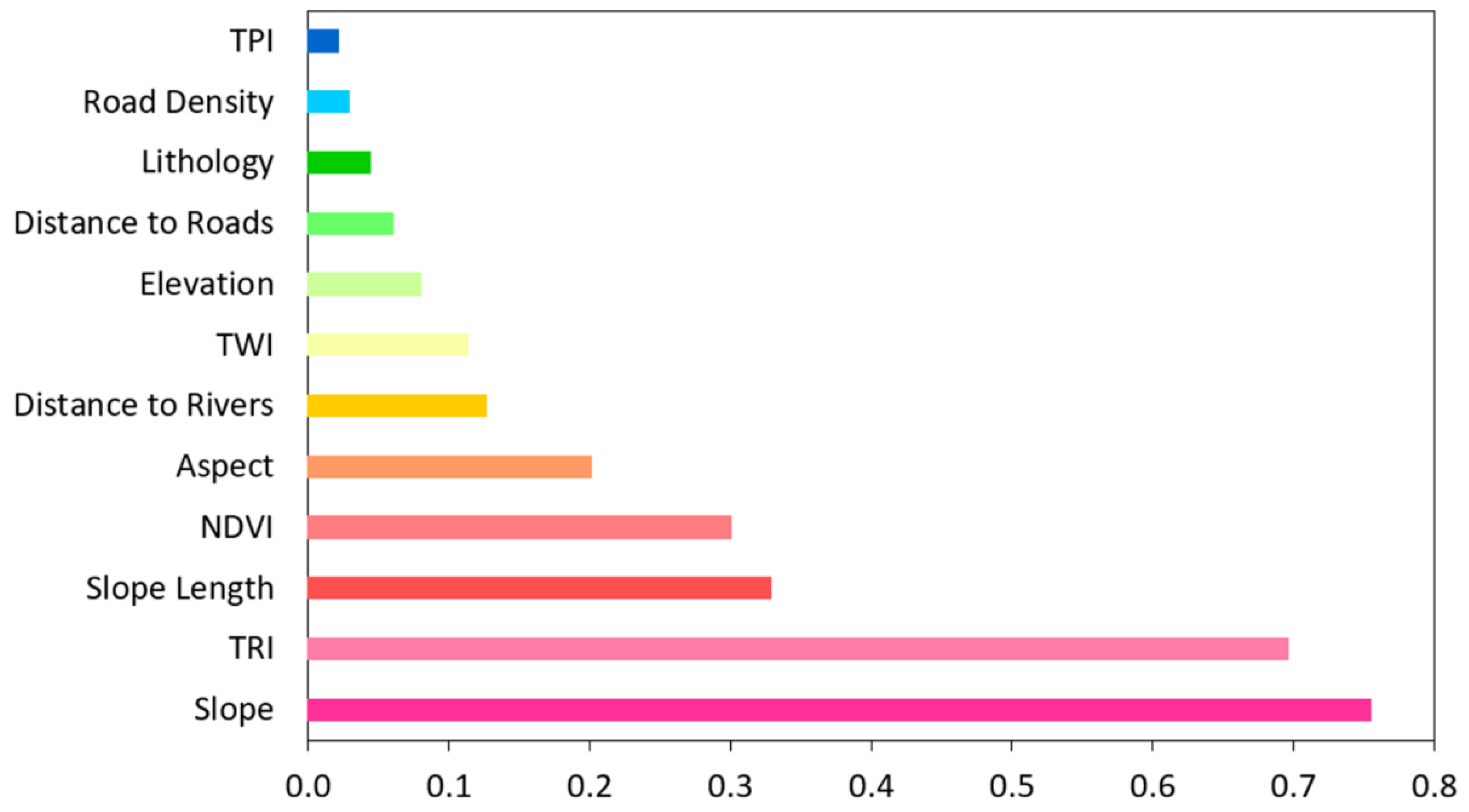 Remotesensing 13 04776 g008