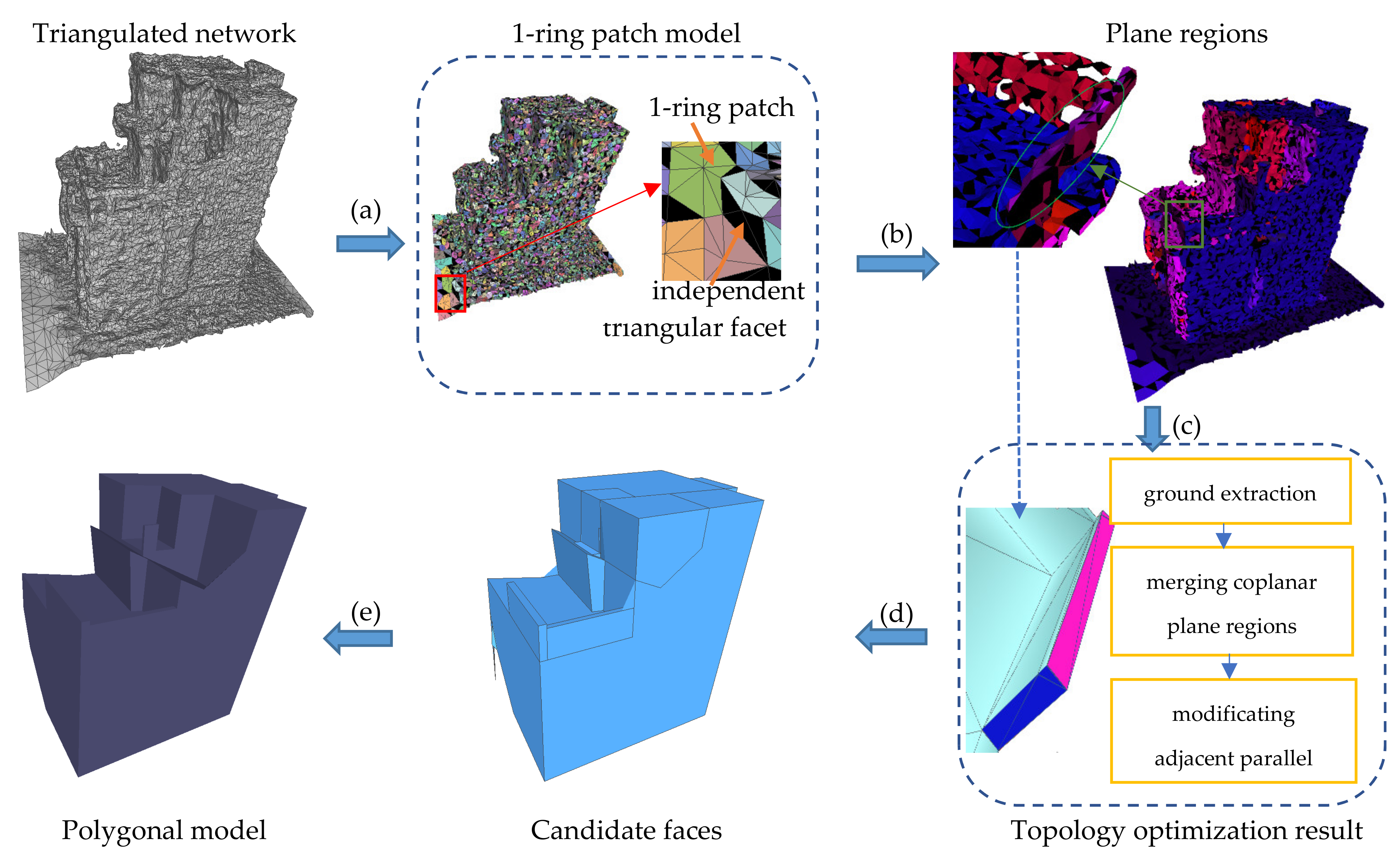 Remotesensing 13 04777 g001