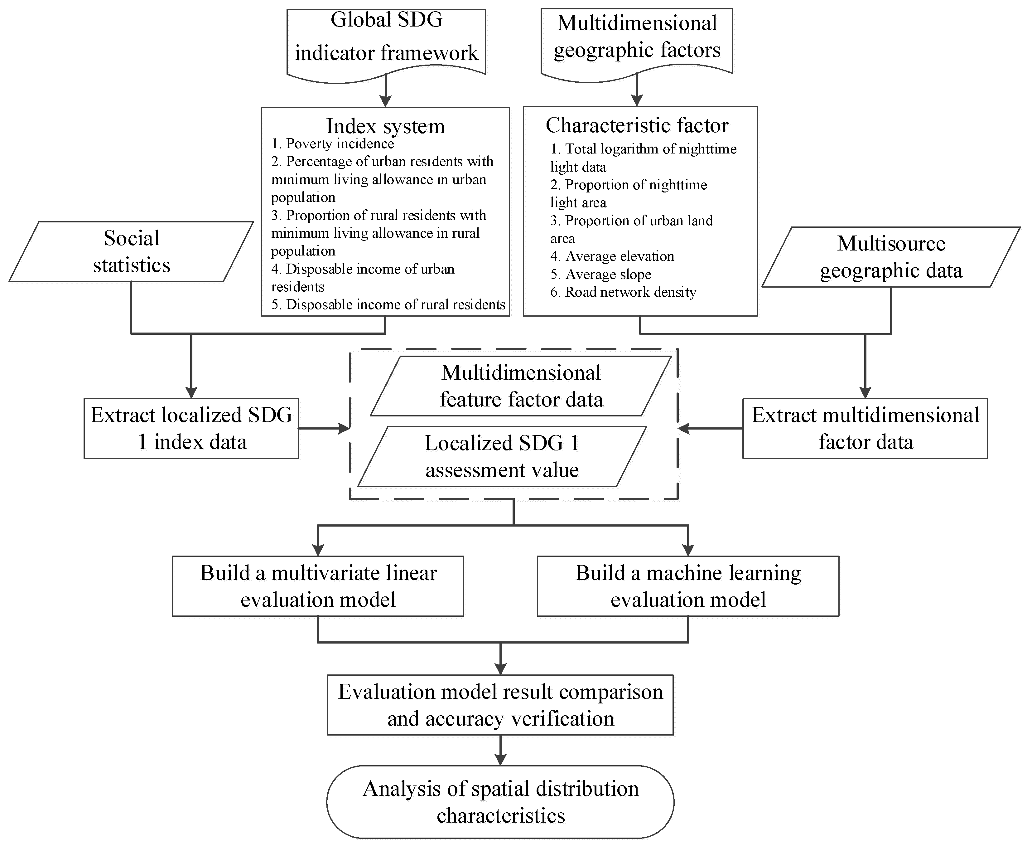 Remotesensing 13 04778 g002 Remotesensing 13 04778 g002
