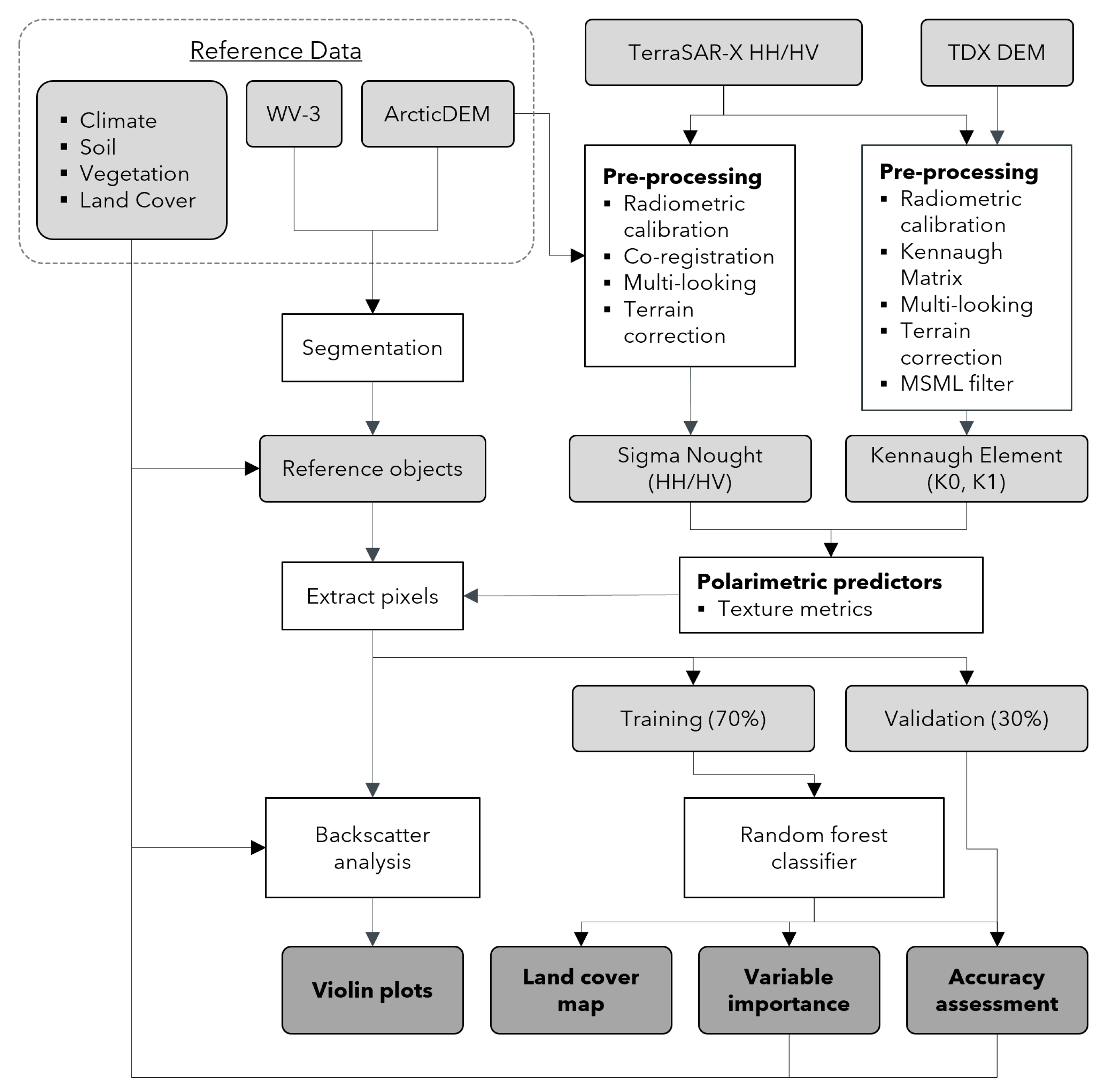 Remotesensing 13 04780 g003