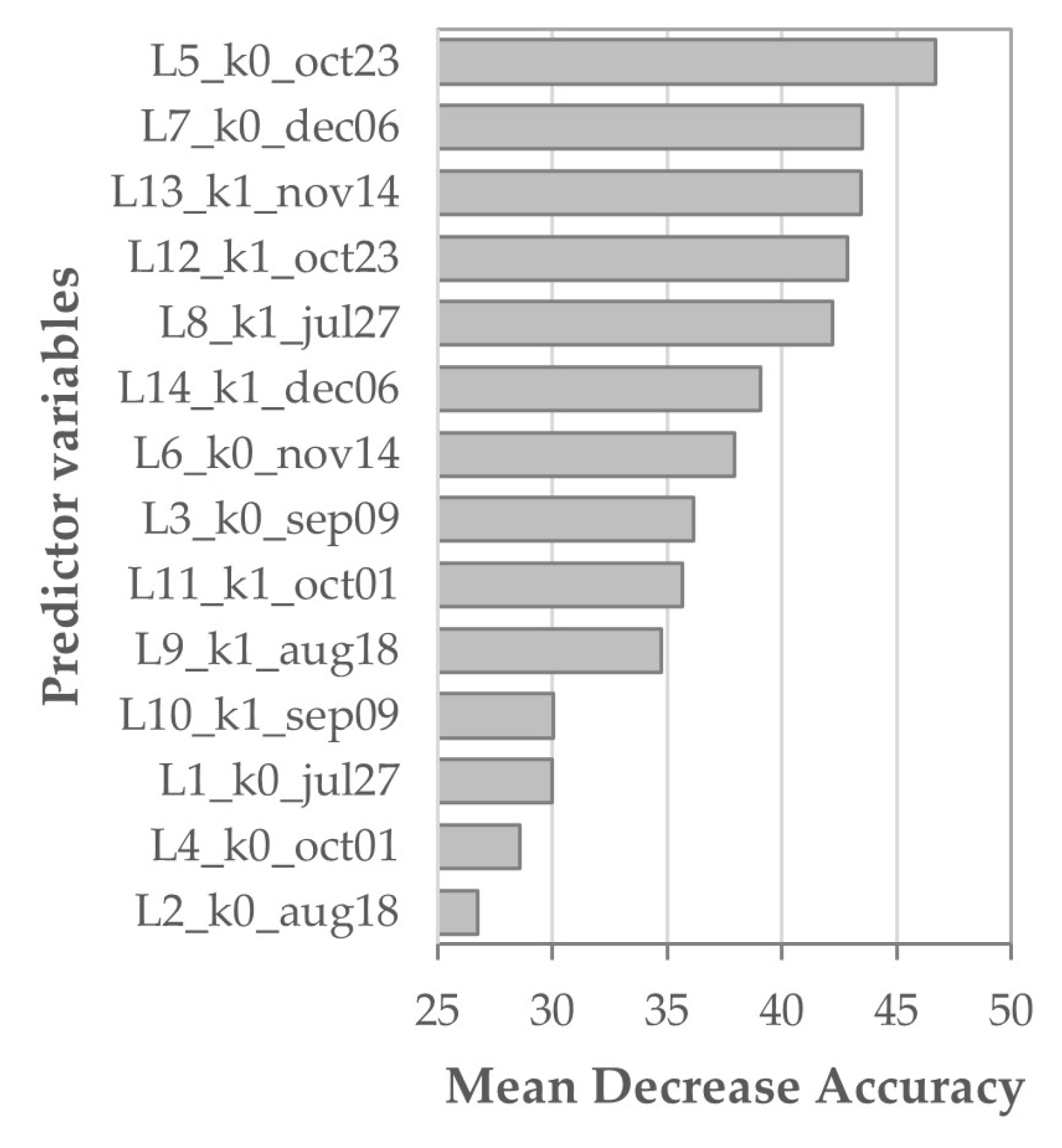 Remotesensing 13 04780 g008
