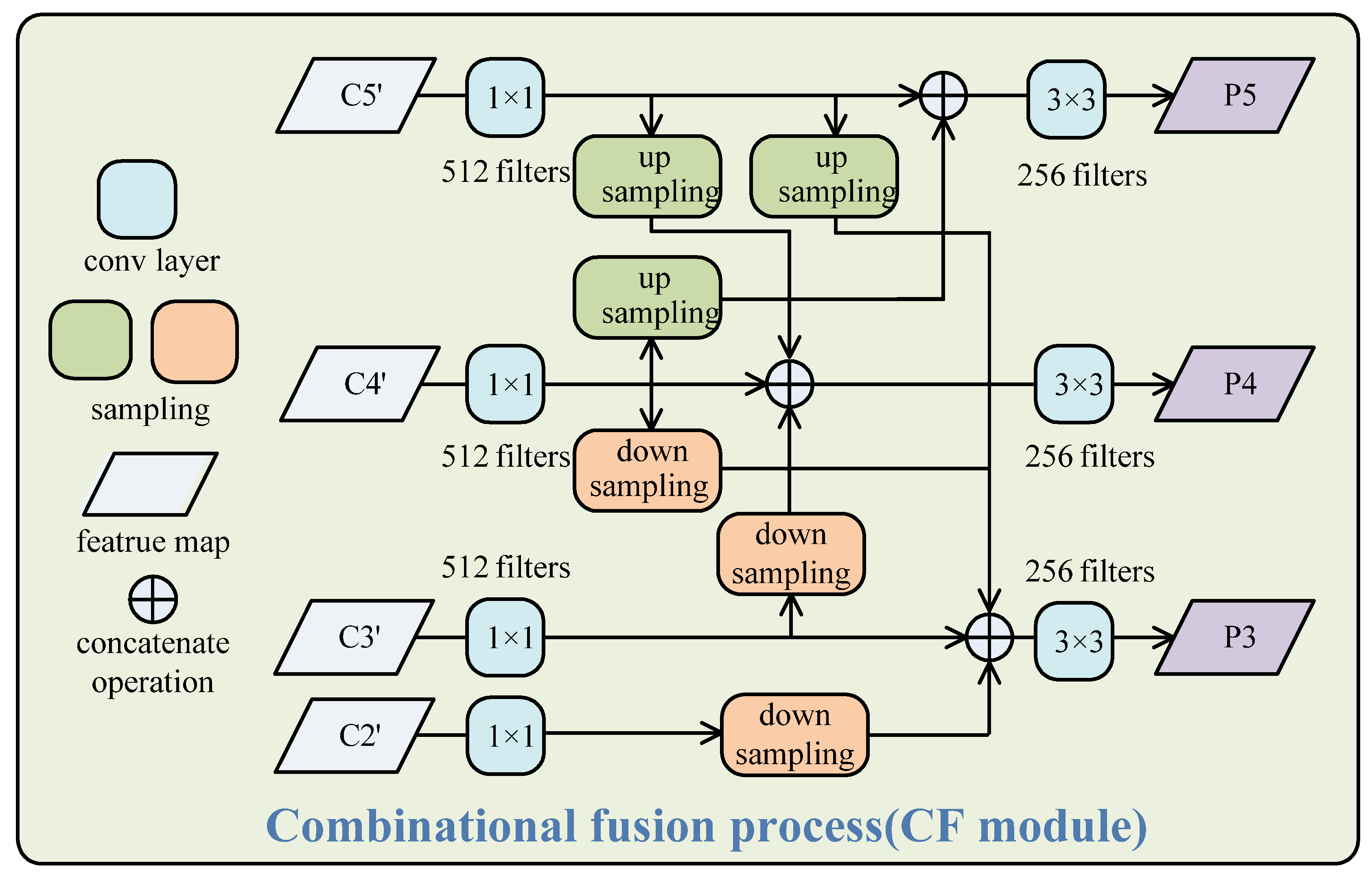 Remotesensing 13 04781 g003