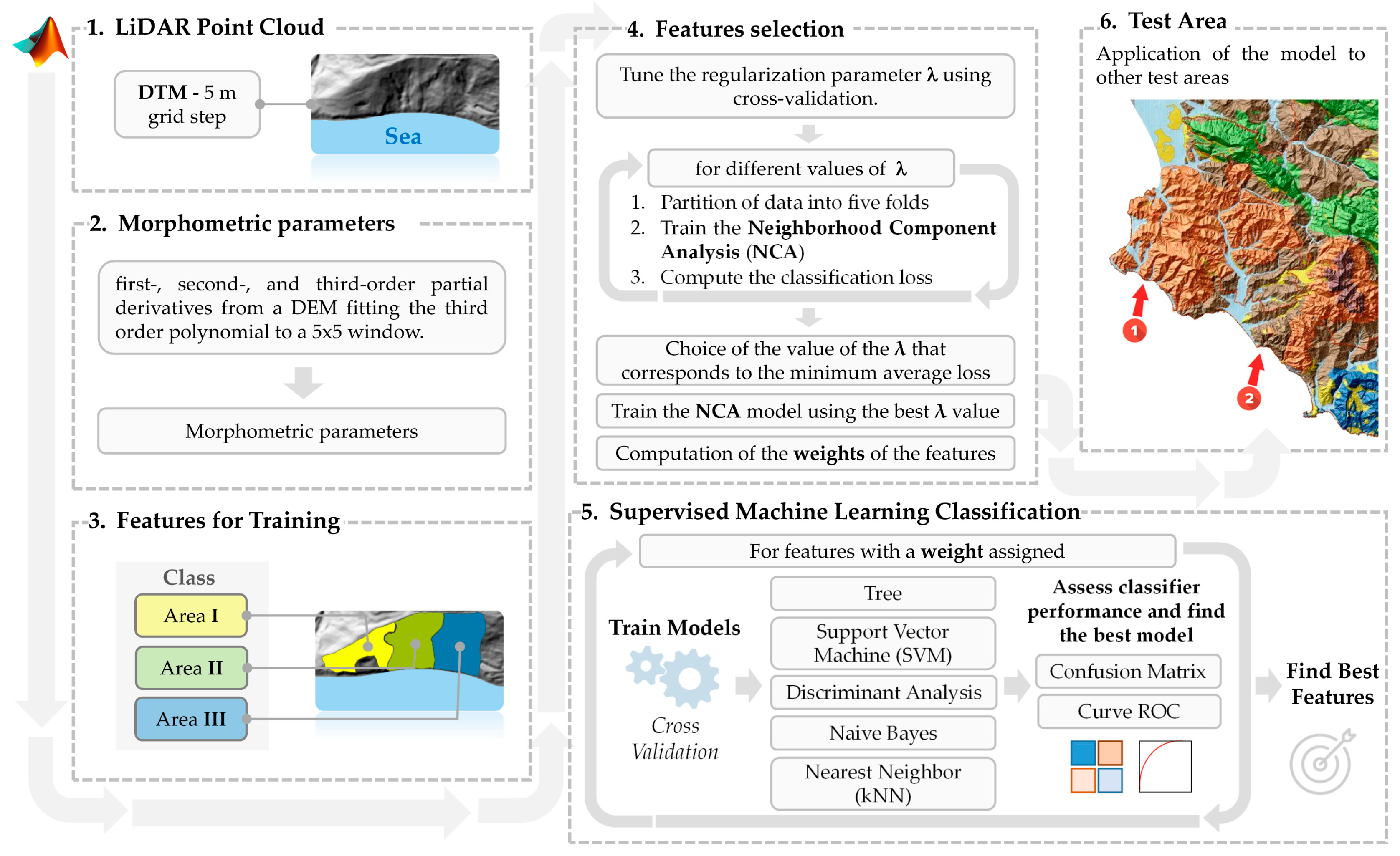 Remotesensing 13 04782 g003