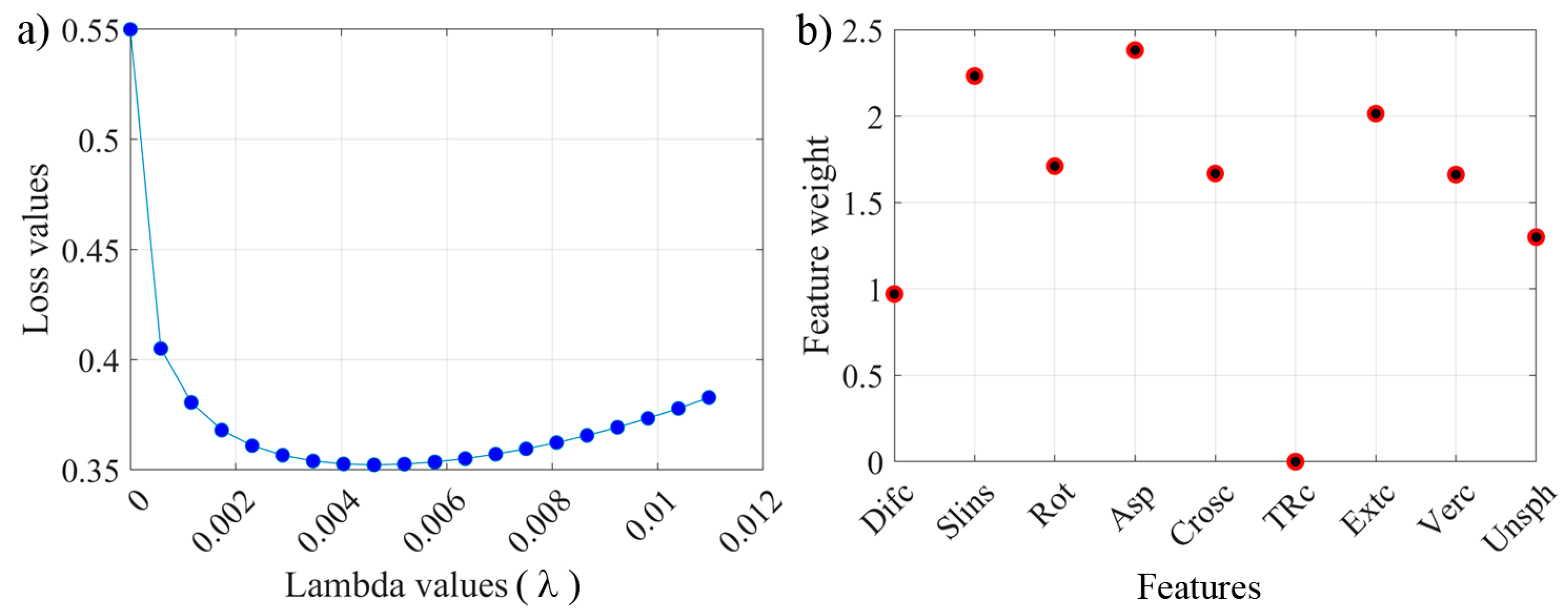 Remotesensing 13 04782 g005