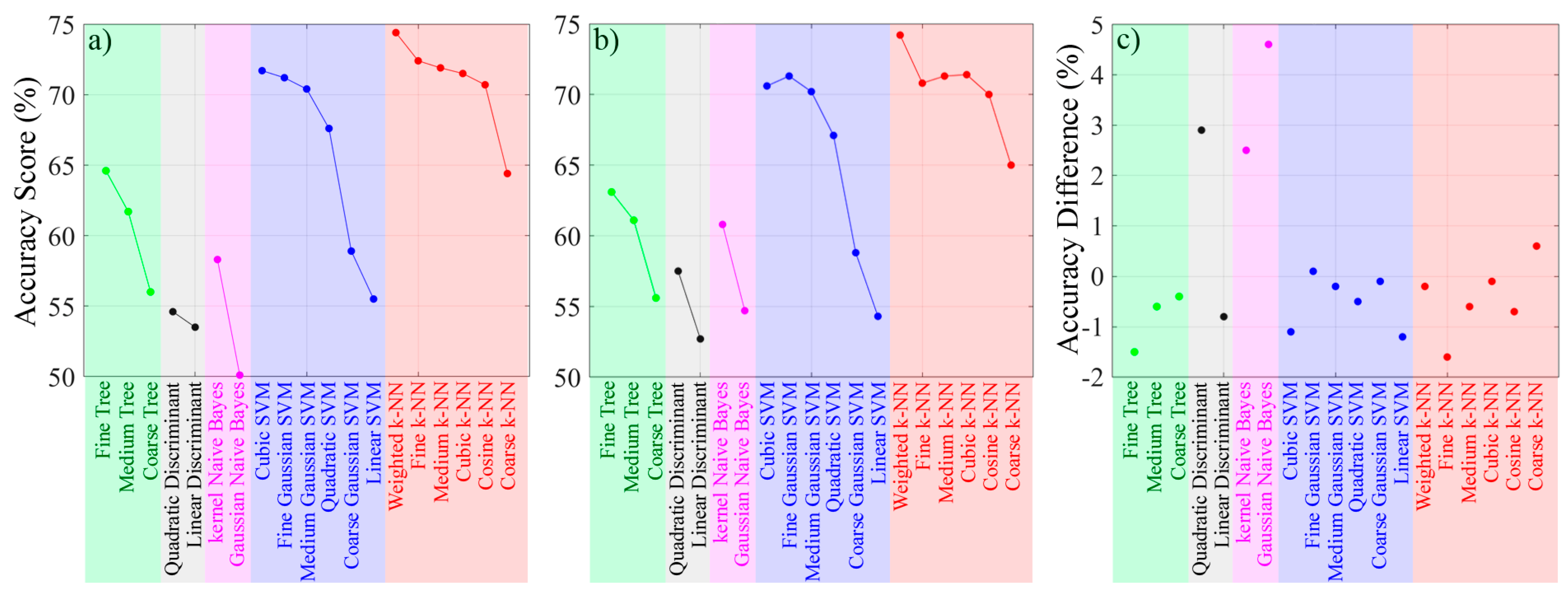 Remotesensing 13 04782 g006