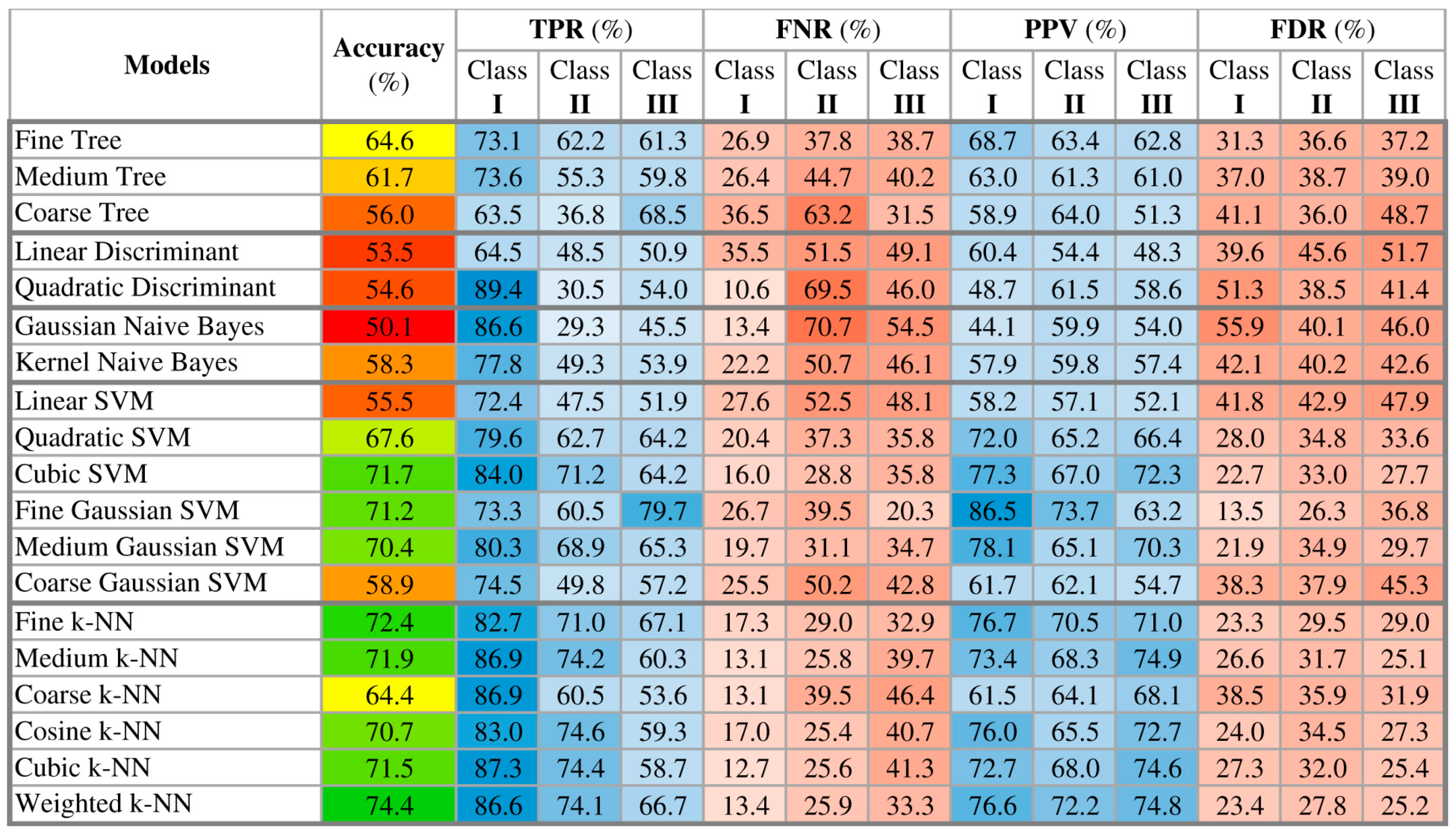 Remotesensing 13 04782 g007