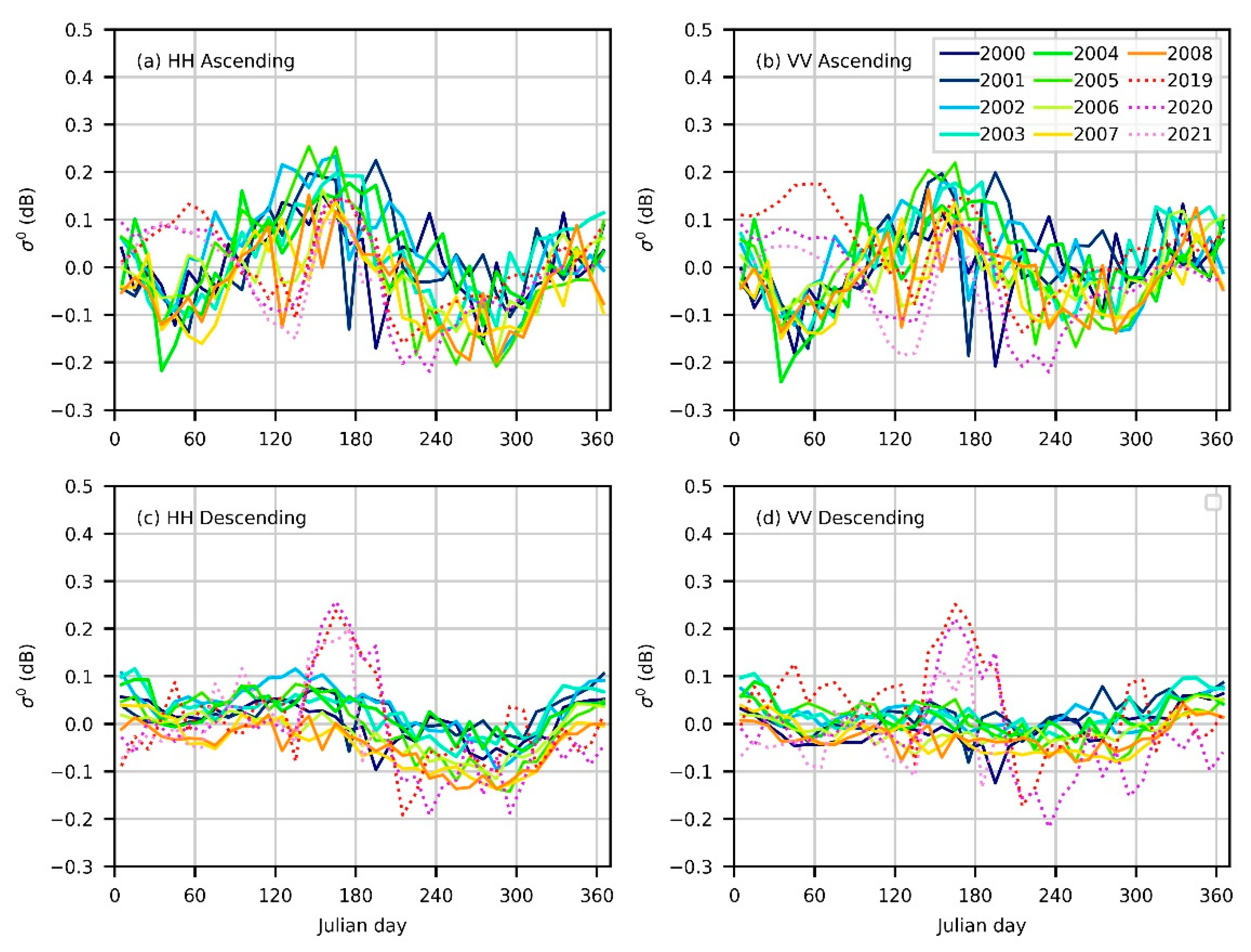 Remotesensing 13 04783 g005