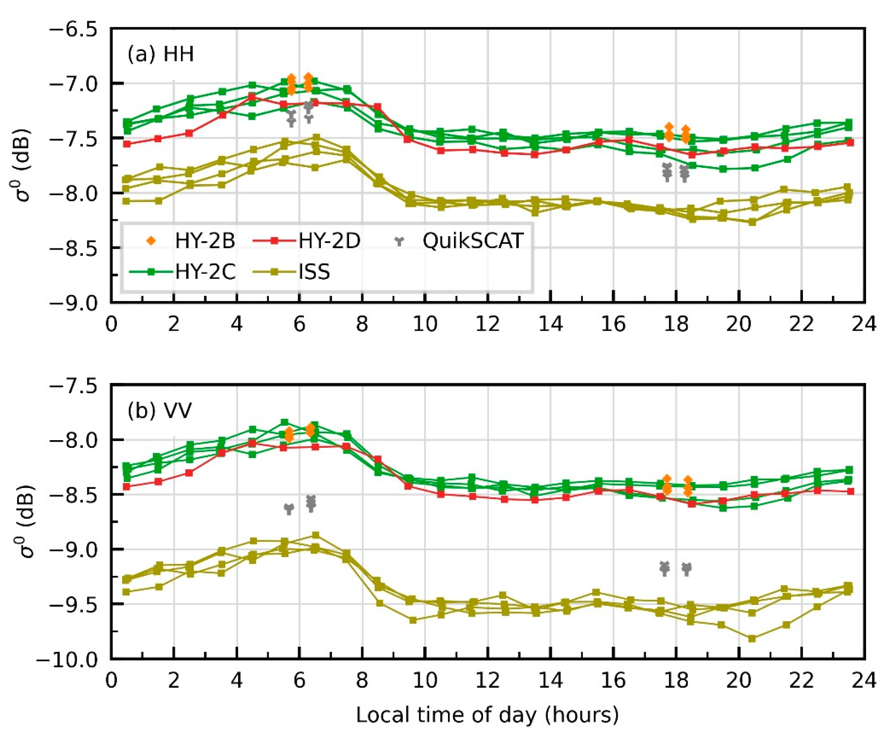 Remotesensing 13 04783 g006