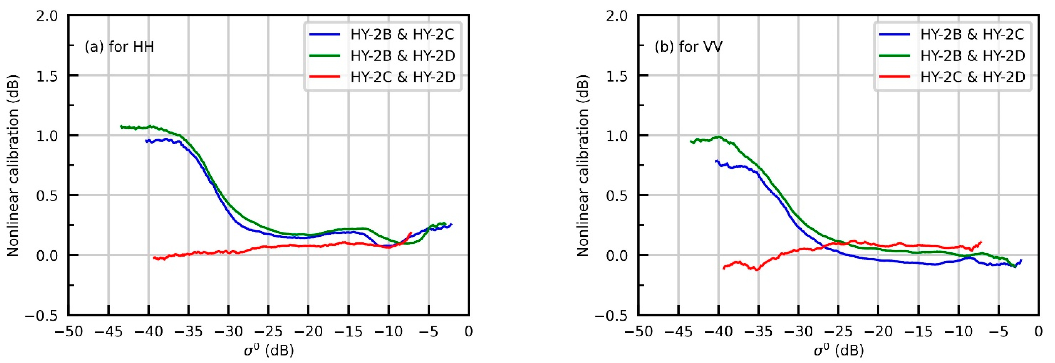 Remotesensing 13 04783 g007