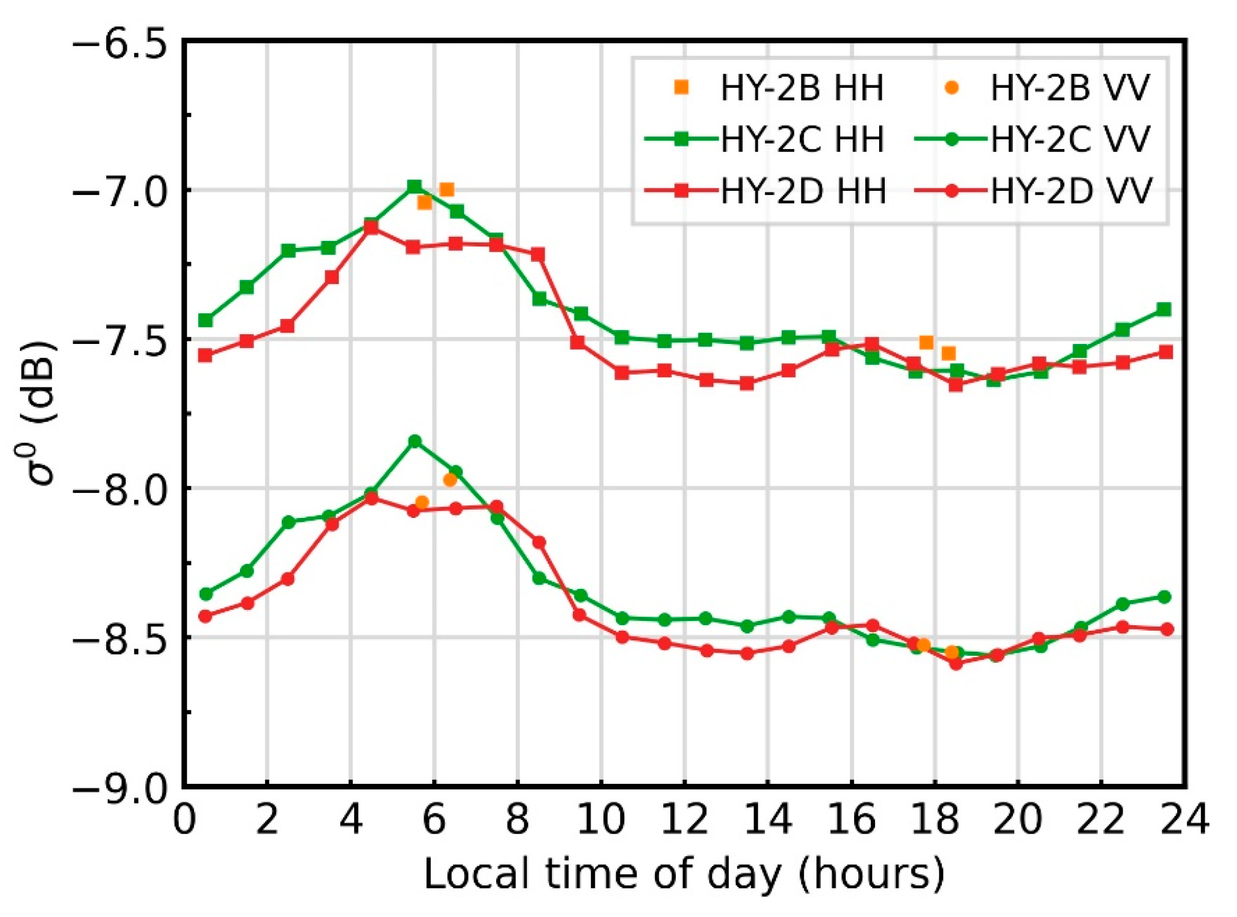 Remotesensing 13 04783 g008