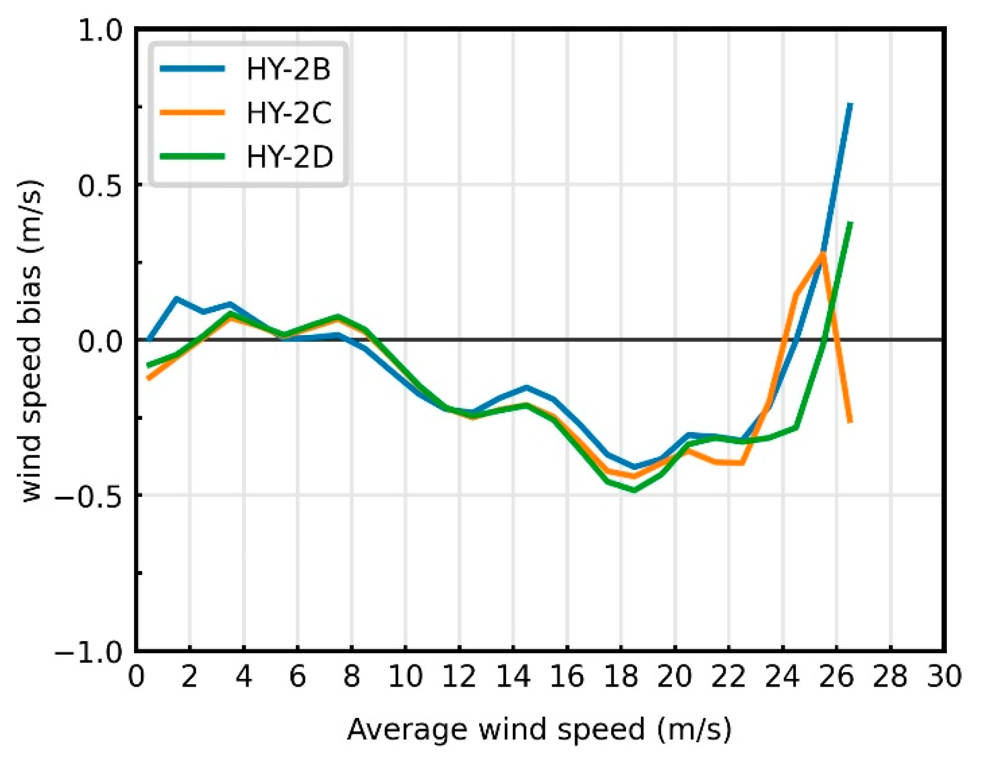 Remotesensing 13 04783 g010