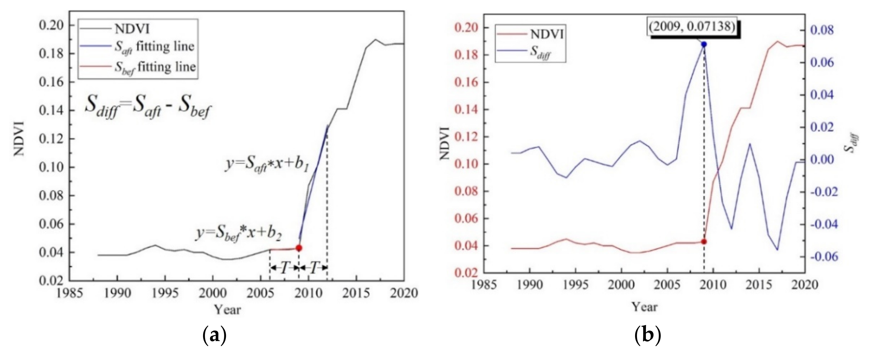 Remotesensing 13 04785 g005