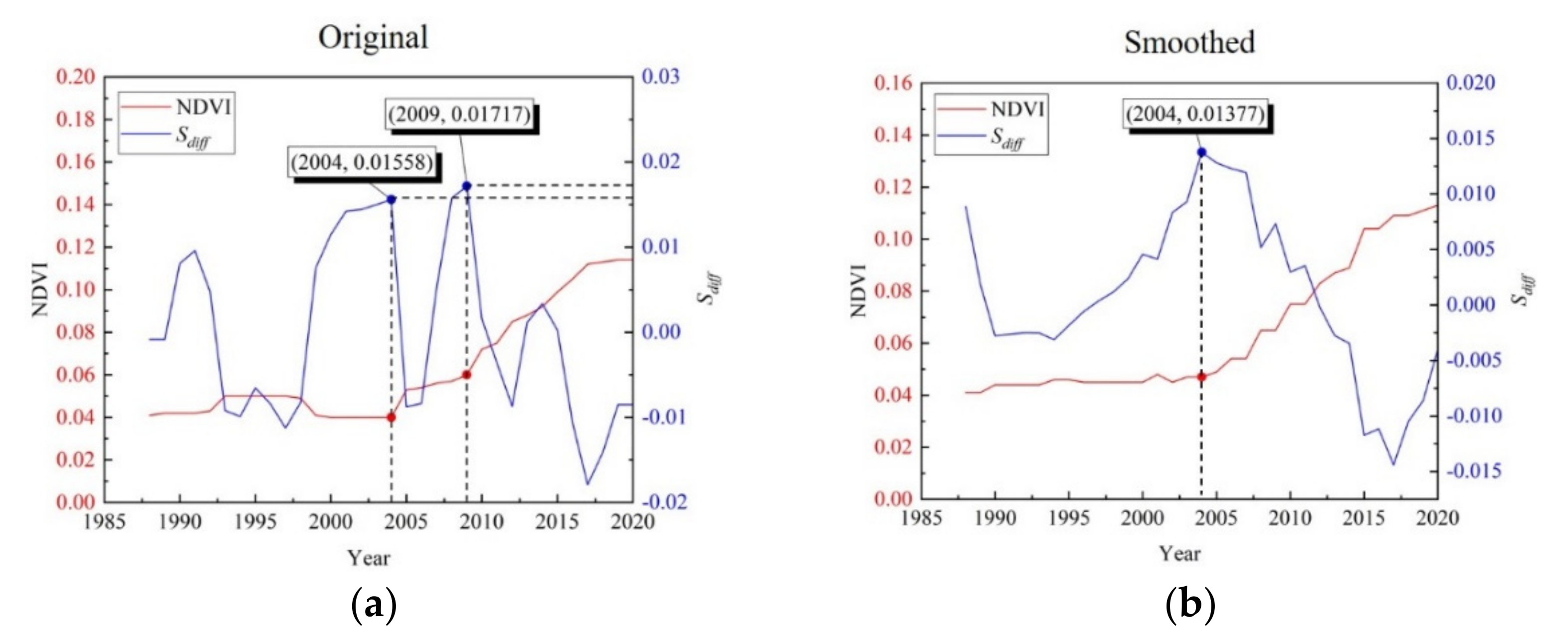 Remotesensing 13 04785 g006
