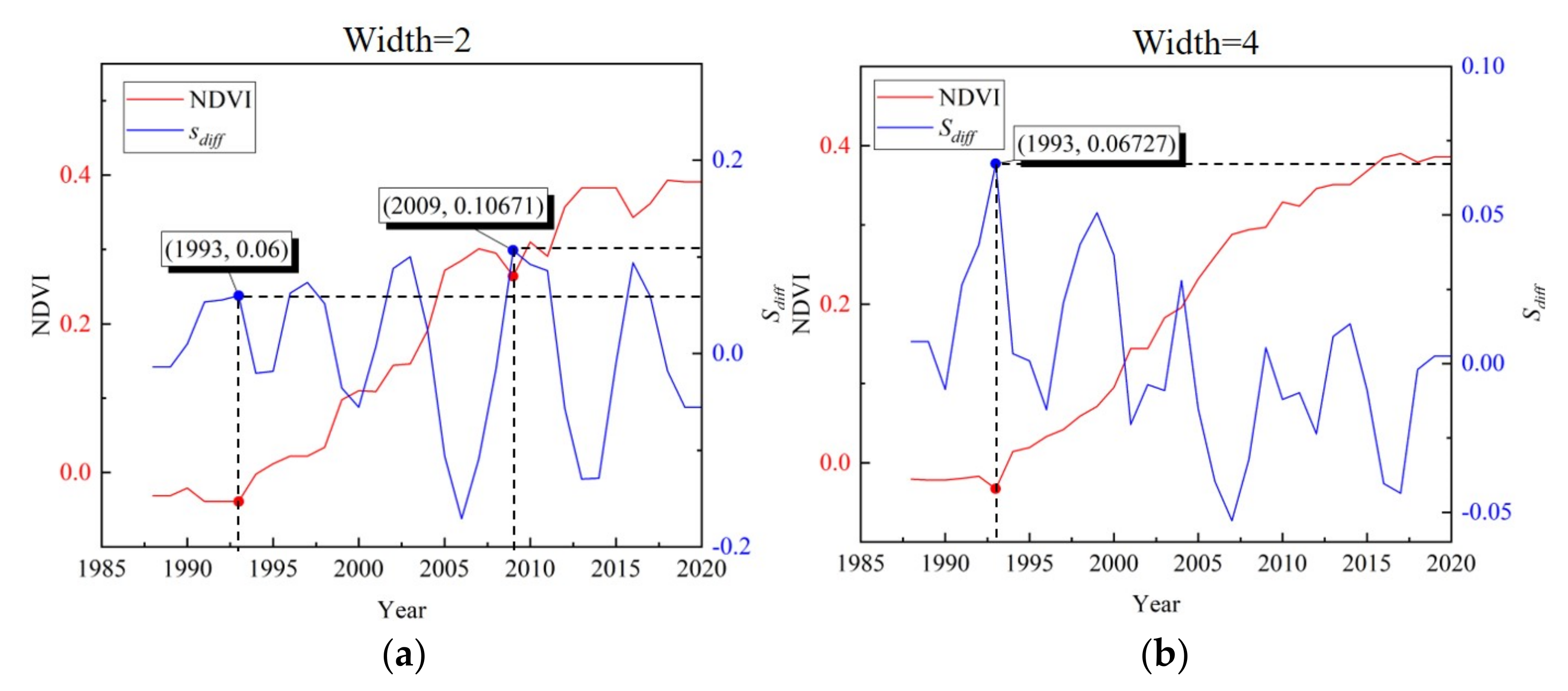 Remotesensing 13 04785 g013