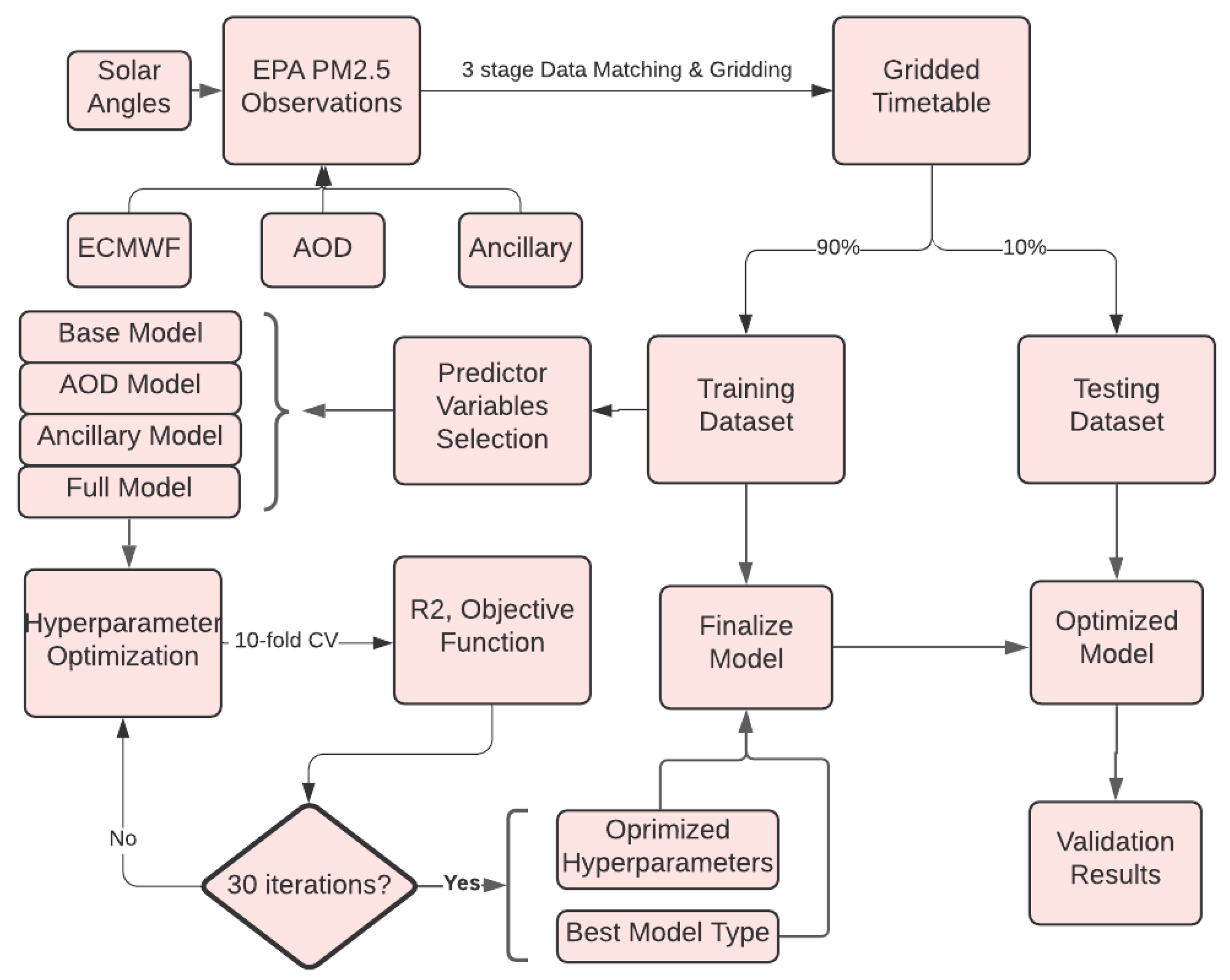 Remotesensing 13 04788 g004