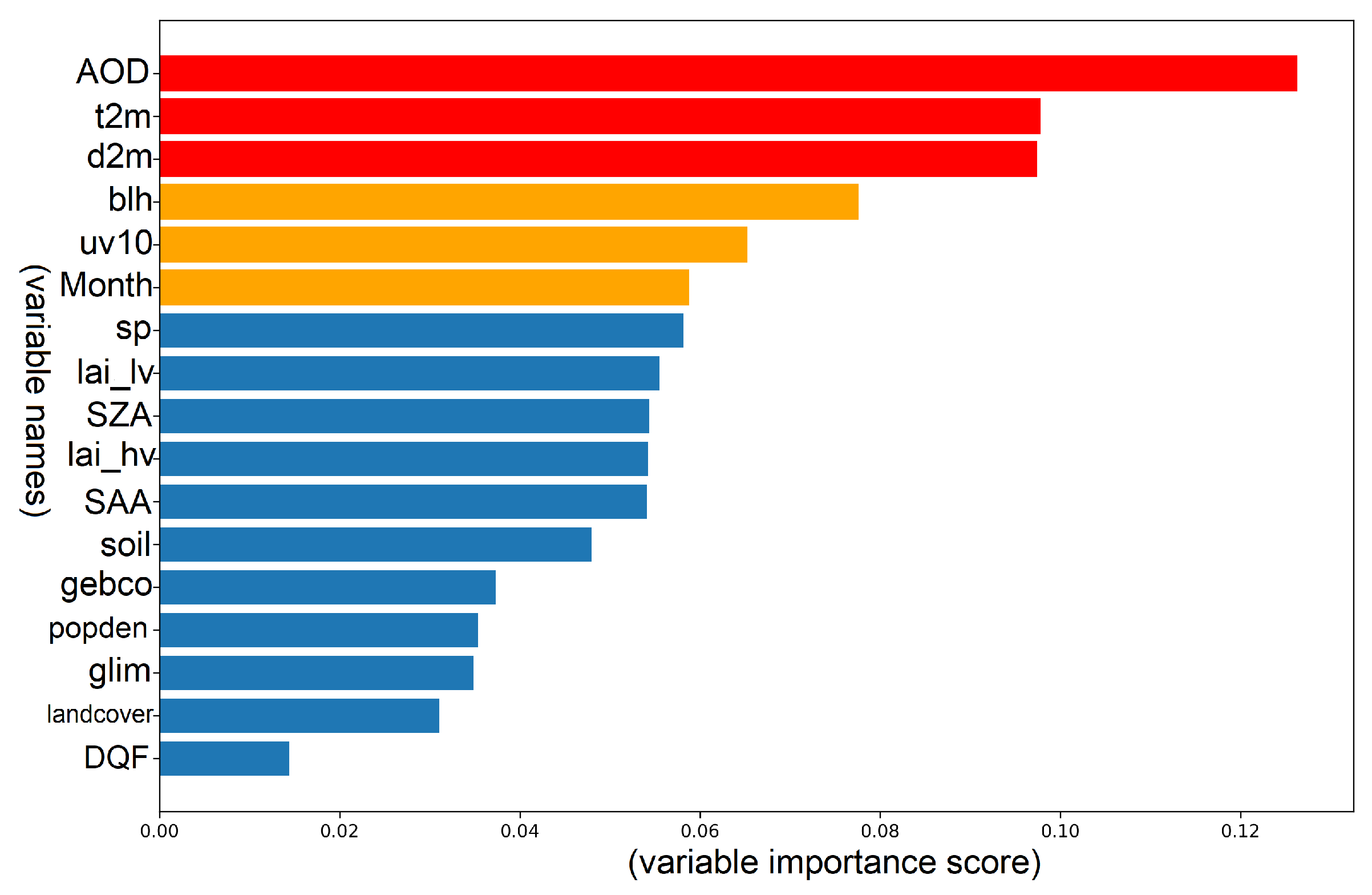Remotesensing 13 04788 g006