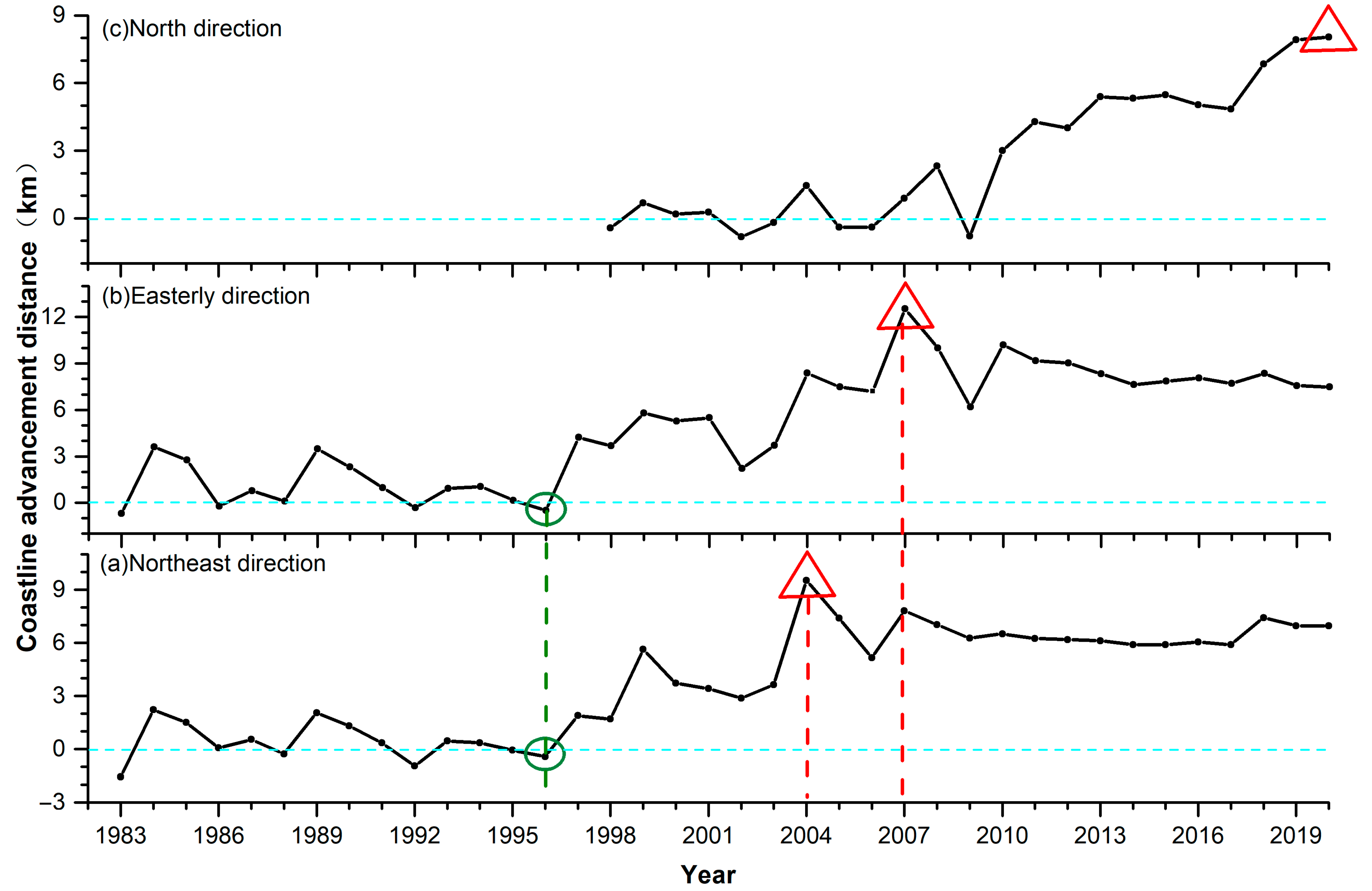 Remotesensing 13 04789 g011