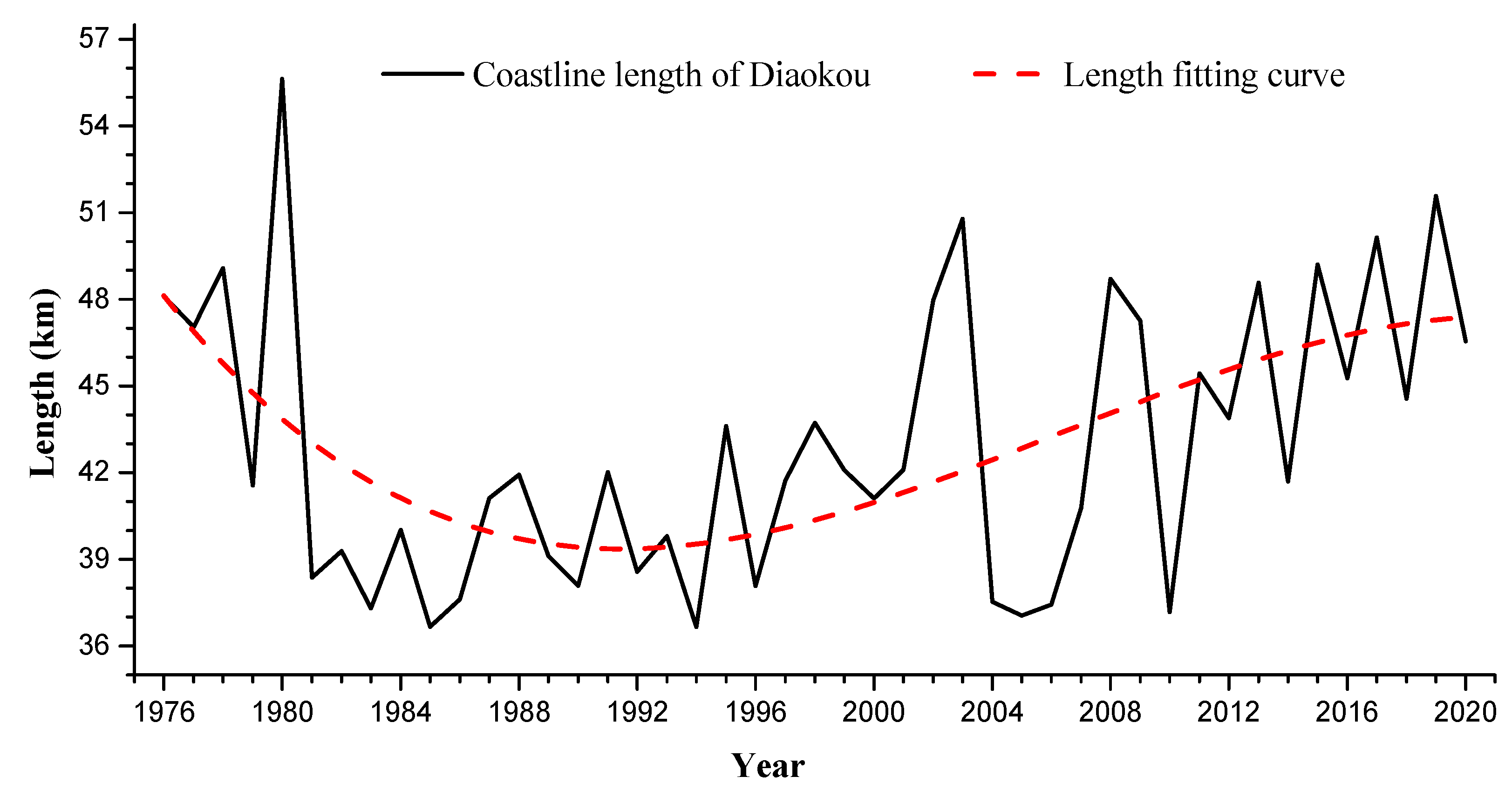Remotesensing 13 04789 g013