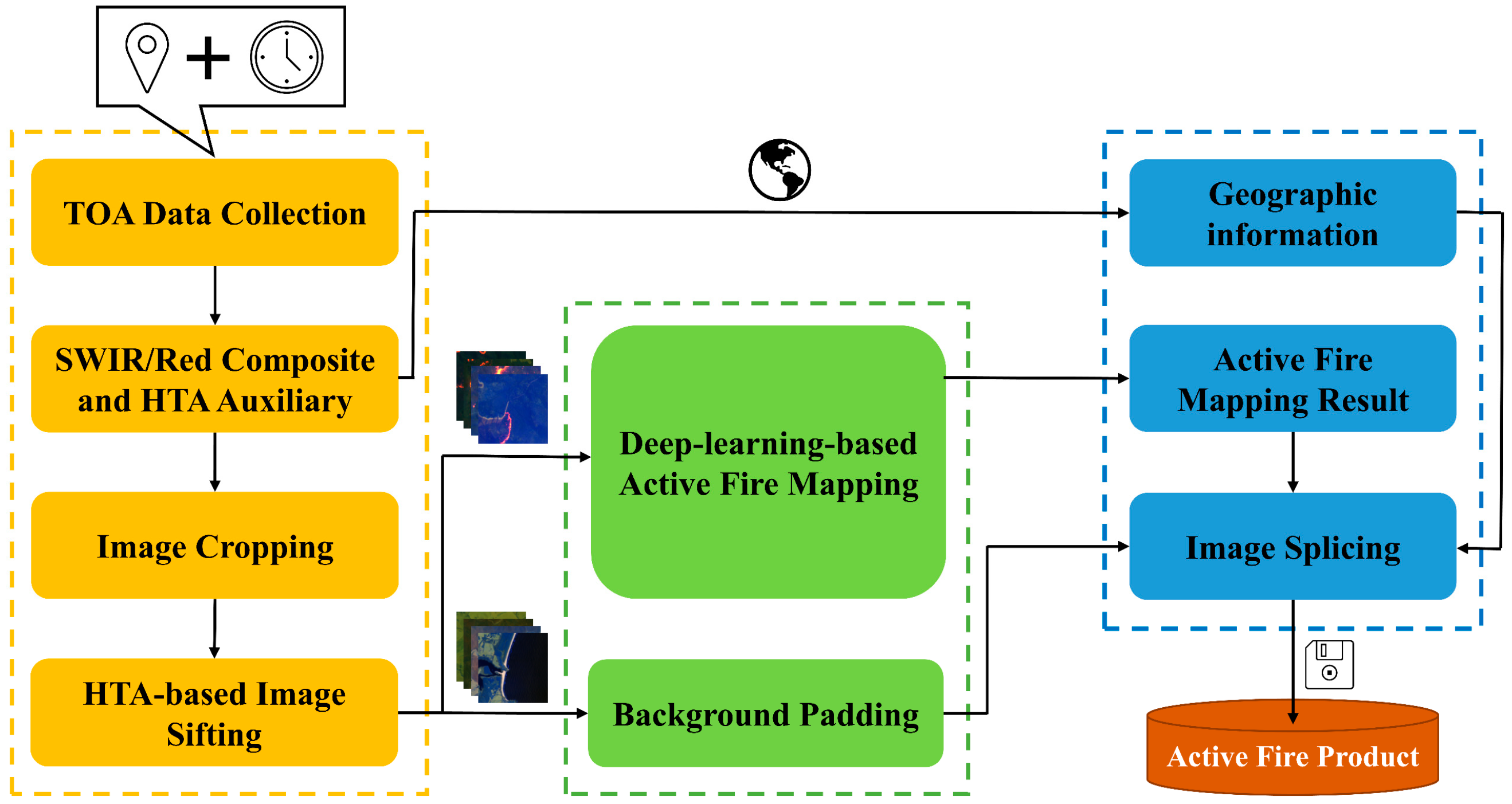 Remotesensing 13 04790 g002