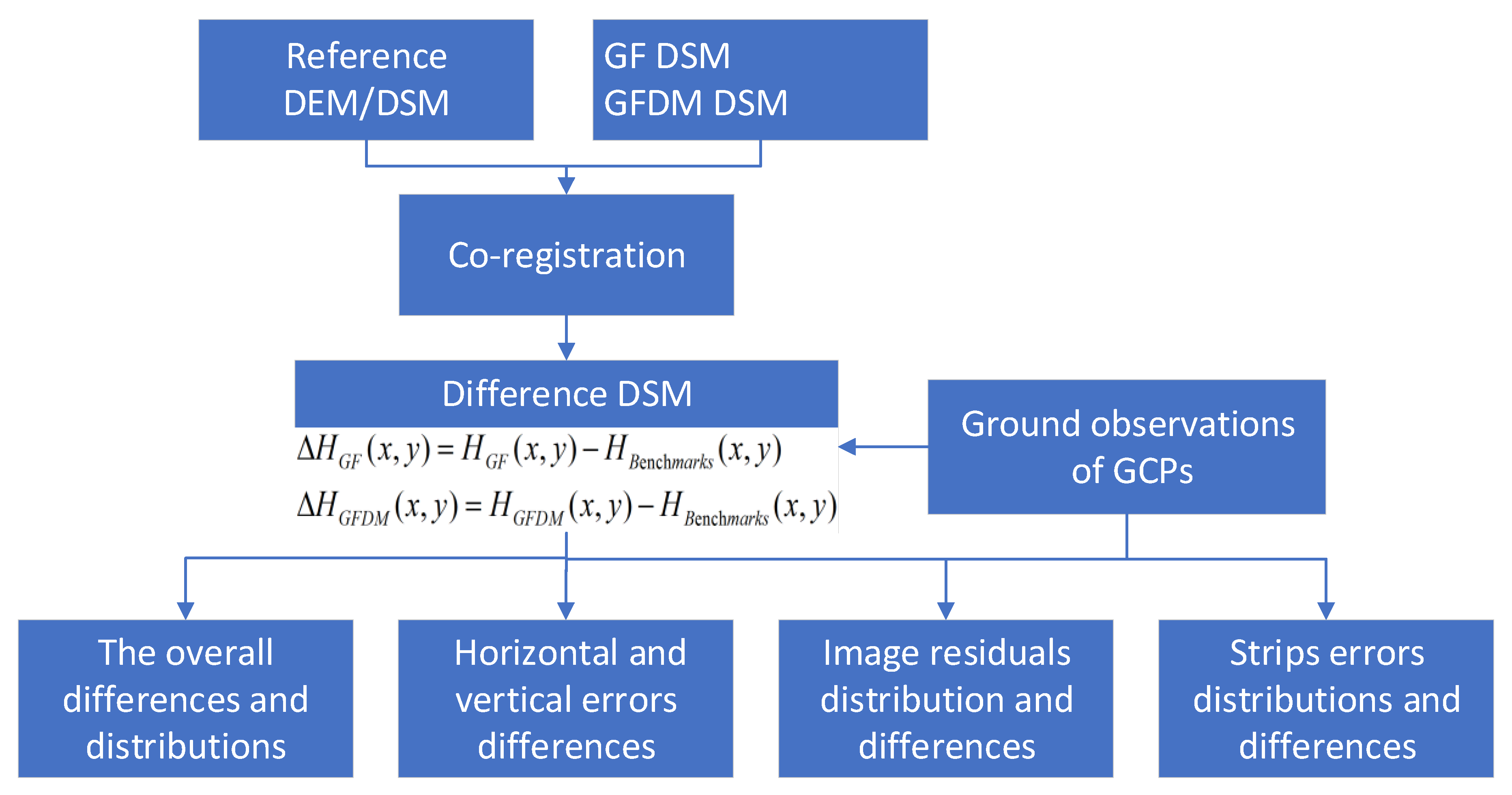 Remotesensing 13 04791 g004
